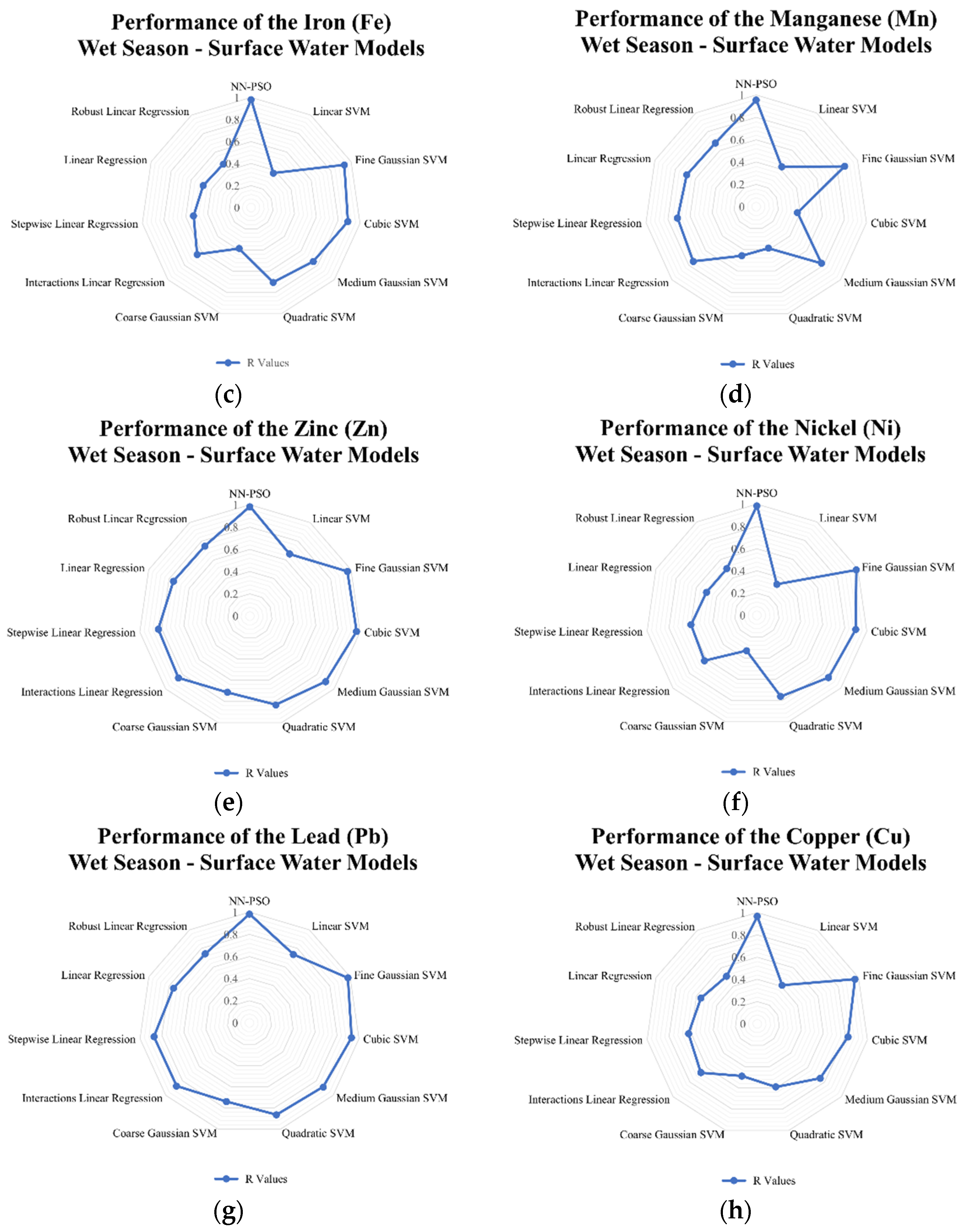 Toxics 10 00095 g010b