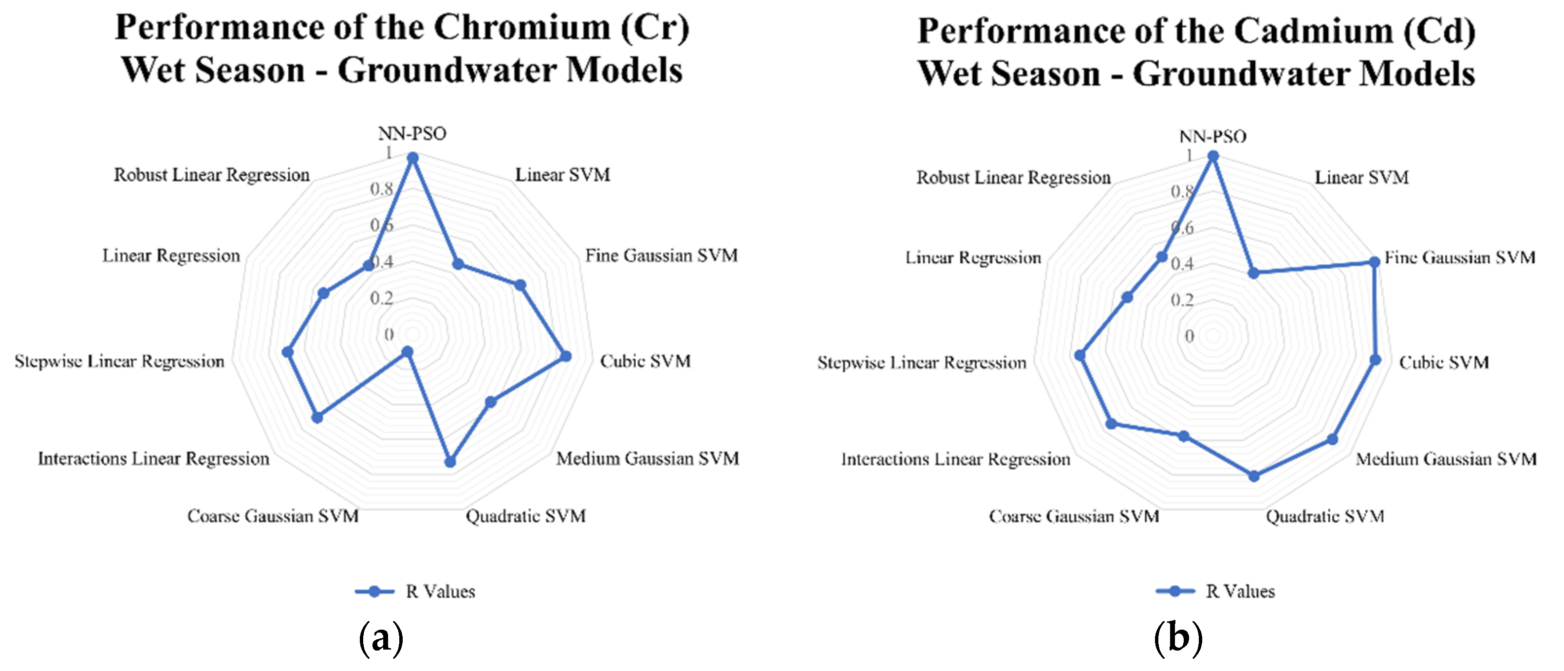 Toxics 10 00095 g012a