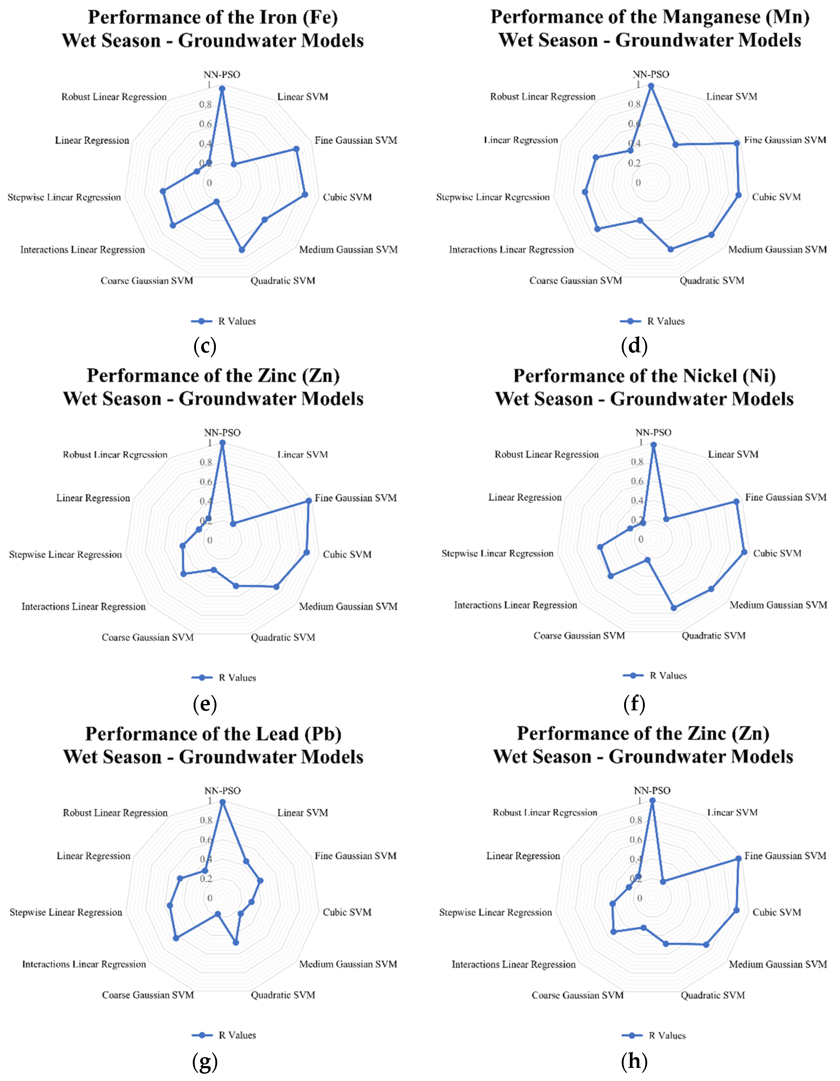 Toxics 10 00095 g012b
