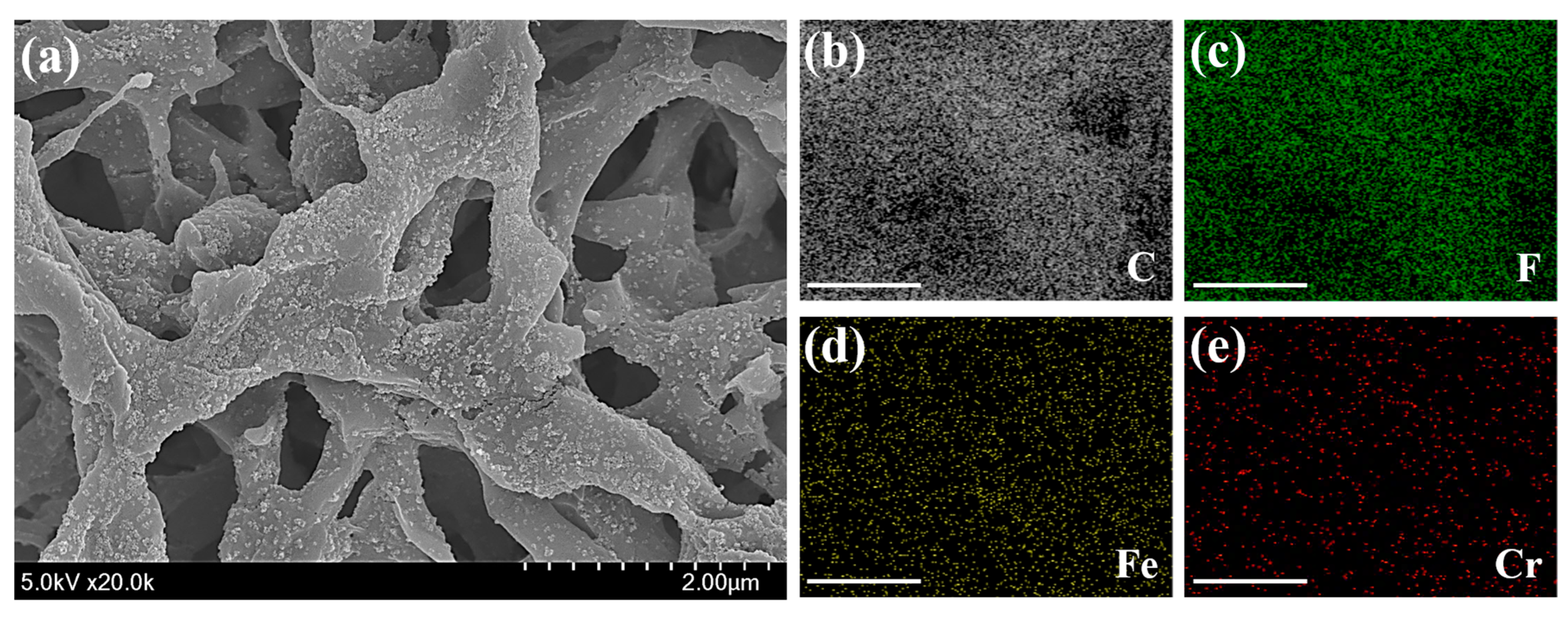 Toxics 10 00098 g006 550