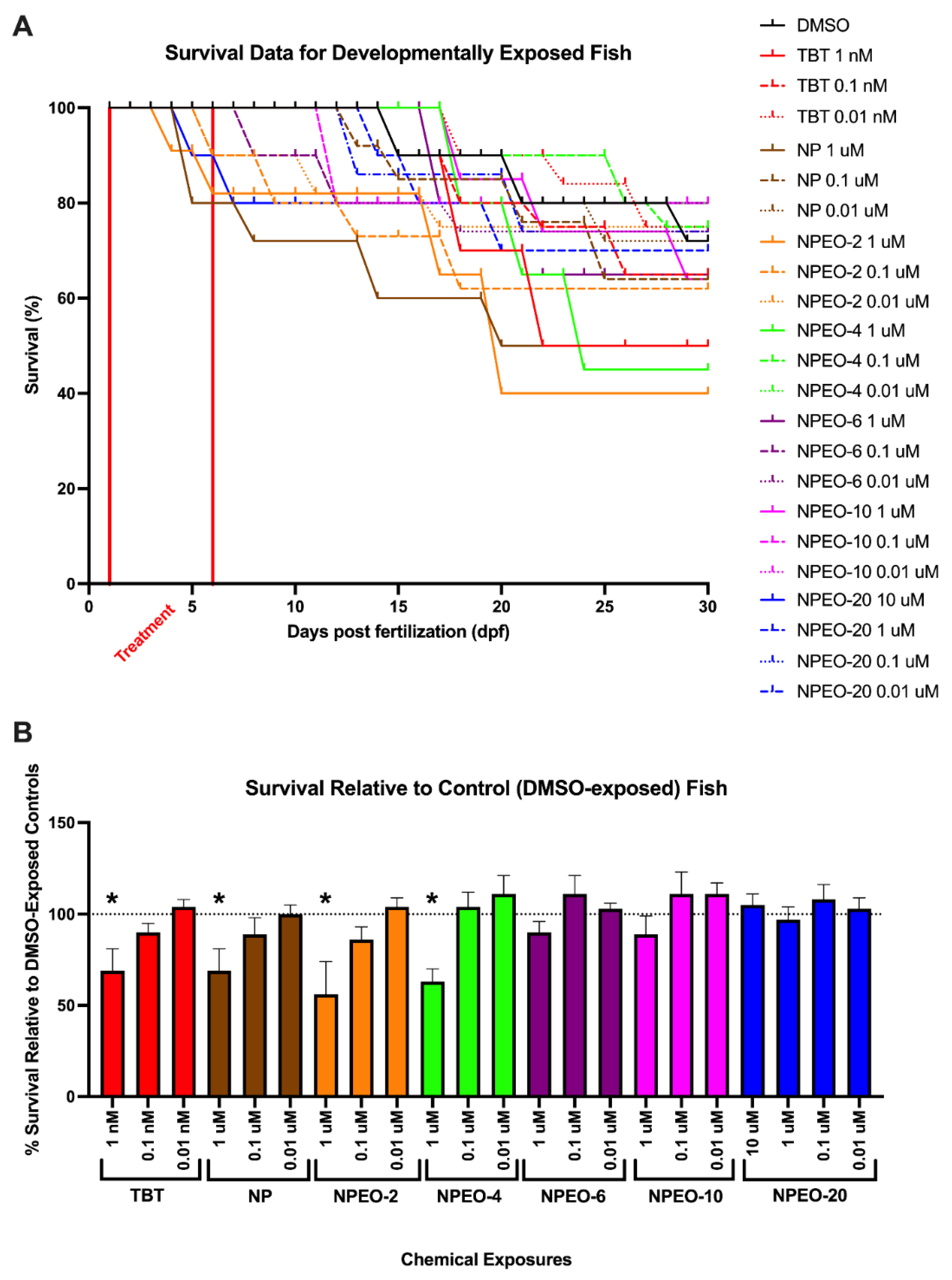 Toxics 10 00099 g002 550