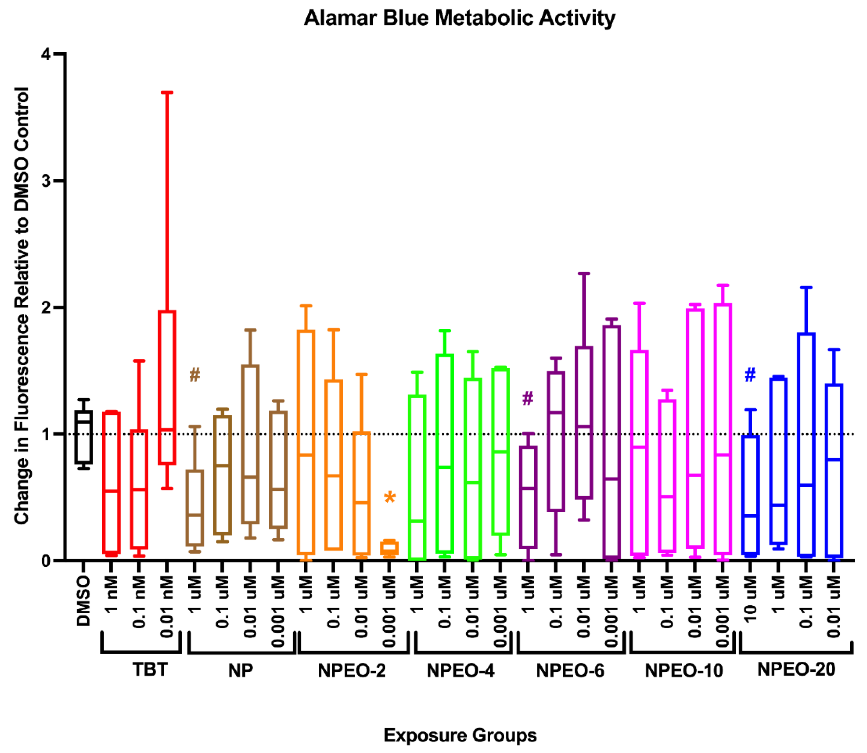 Toxics 10 00099 g003 550