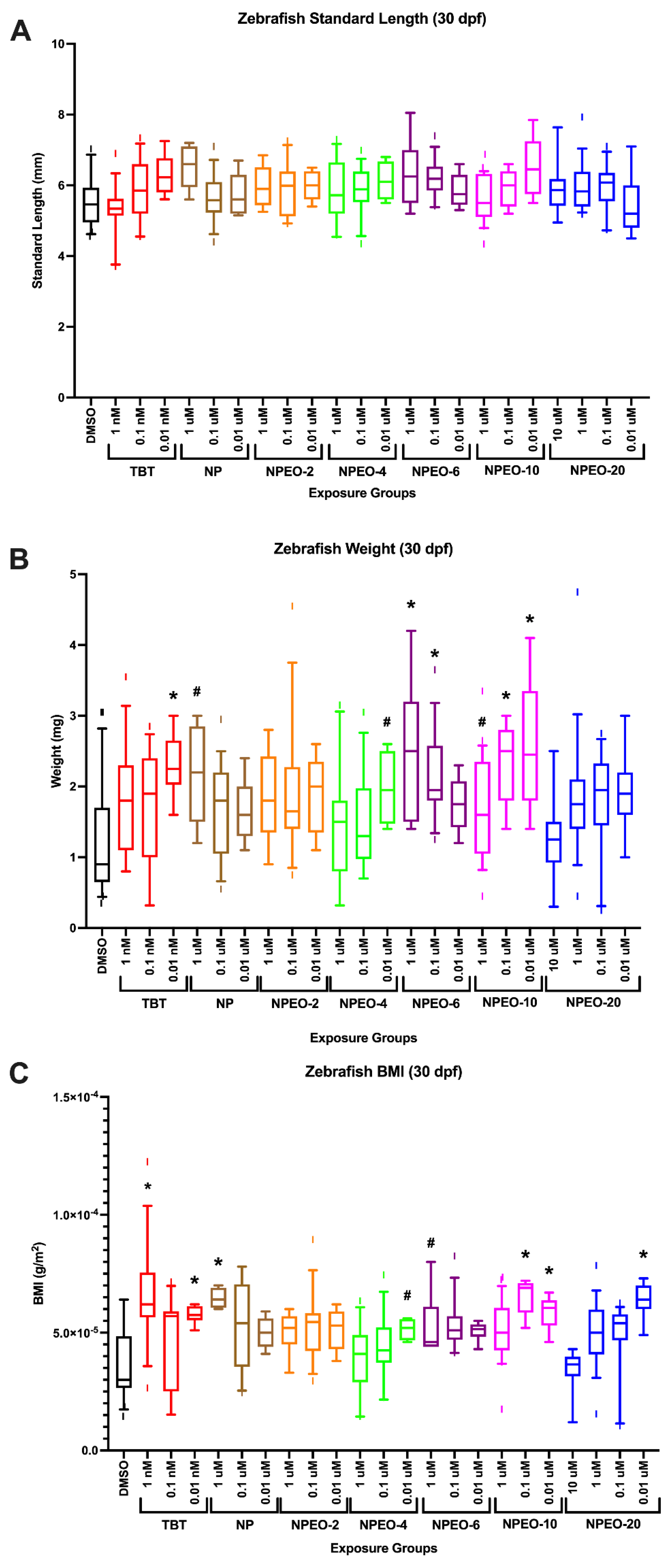 Toxics 10 00099 g004 550