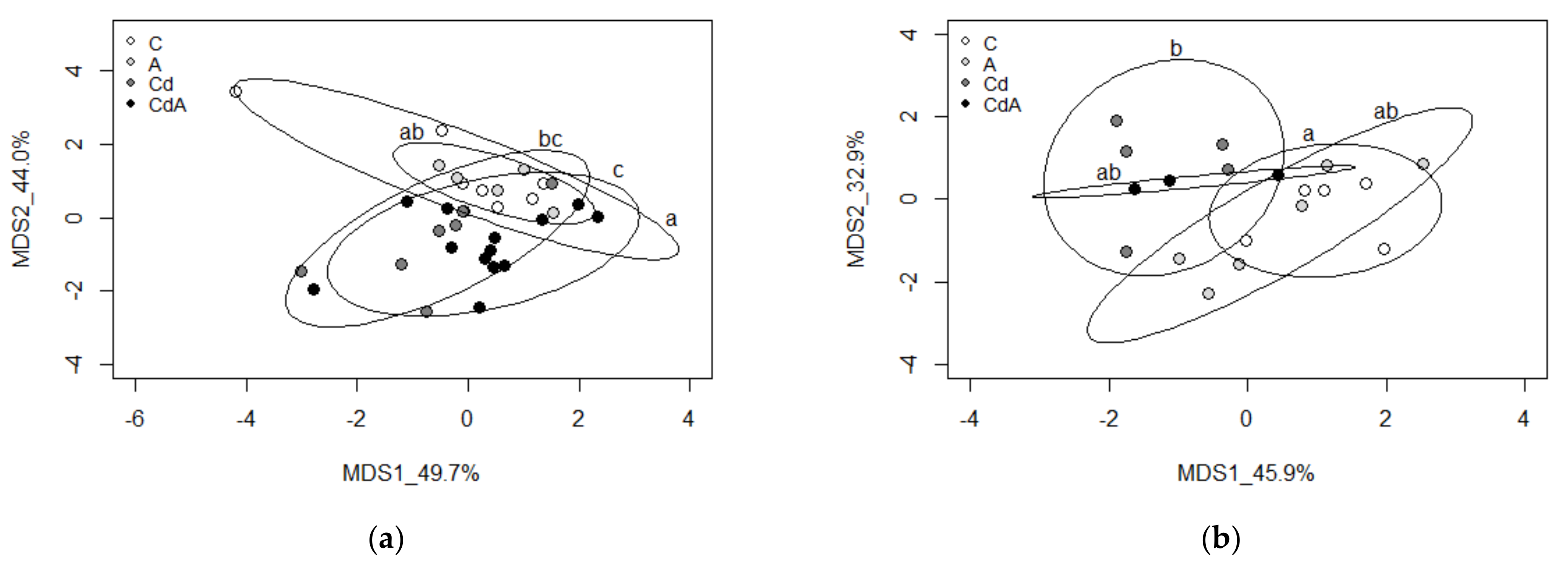 Toxics 10 00100 g004