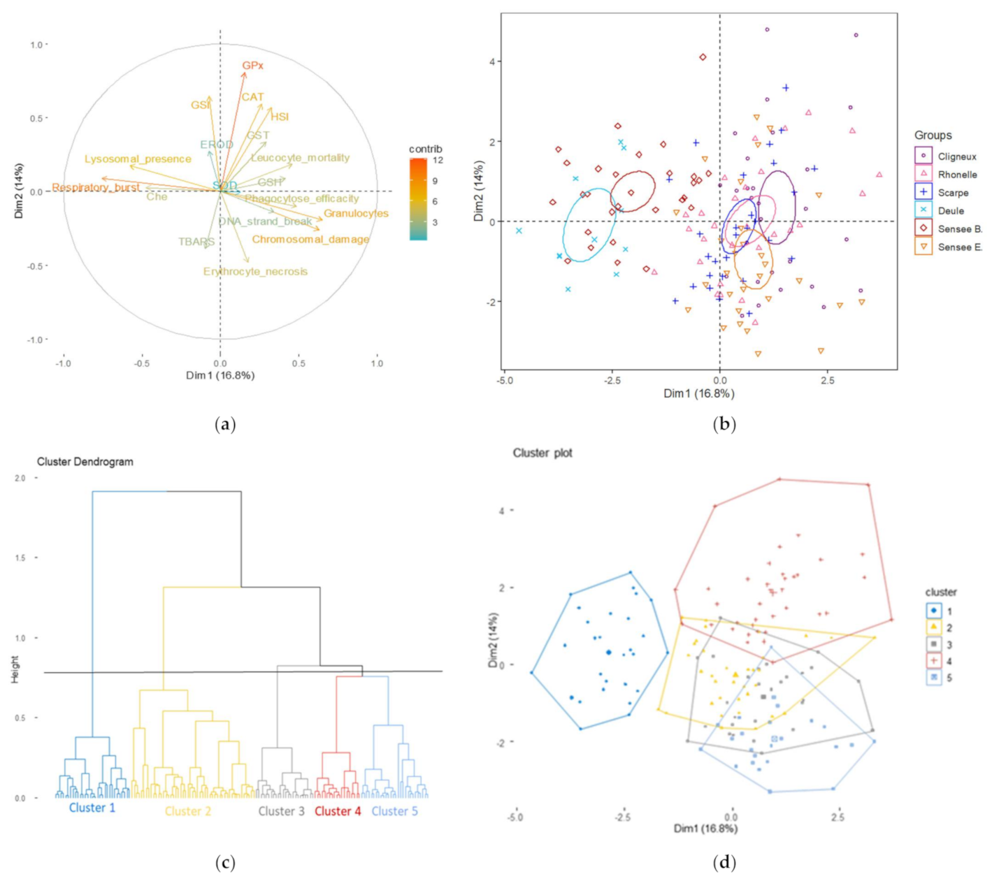 Toxics 10 00101 g003