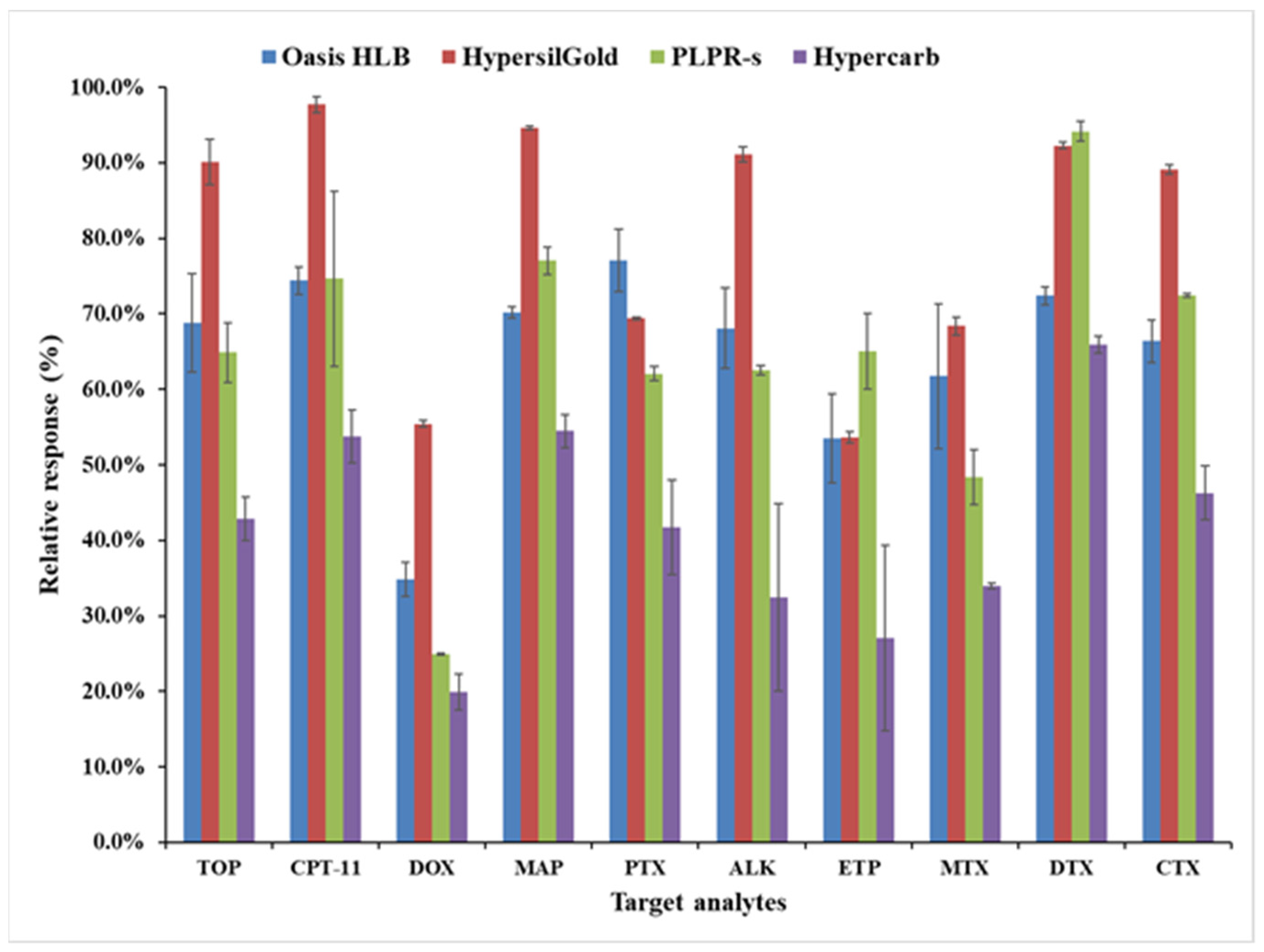 Toxics 10 00103 g003
