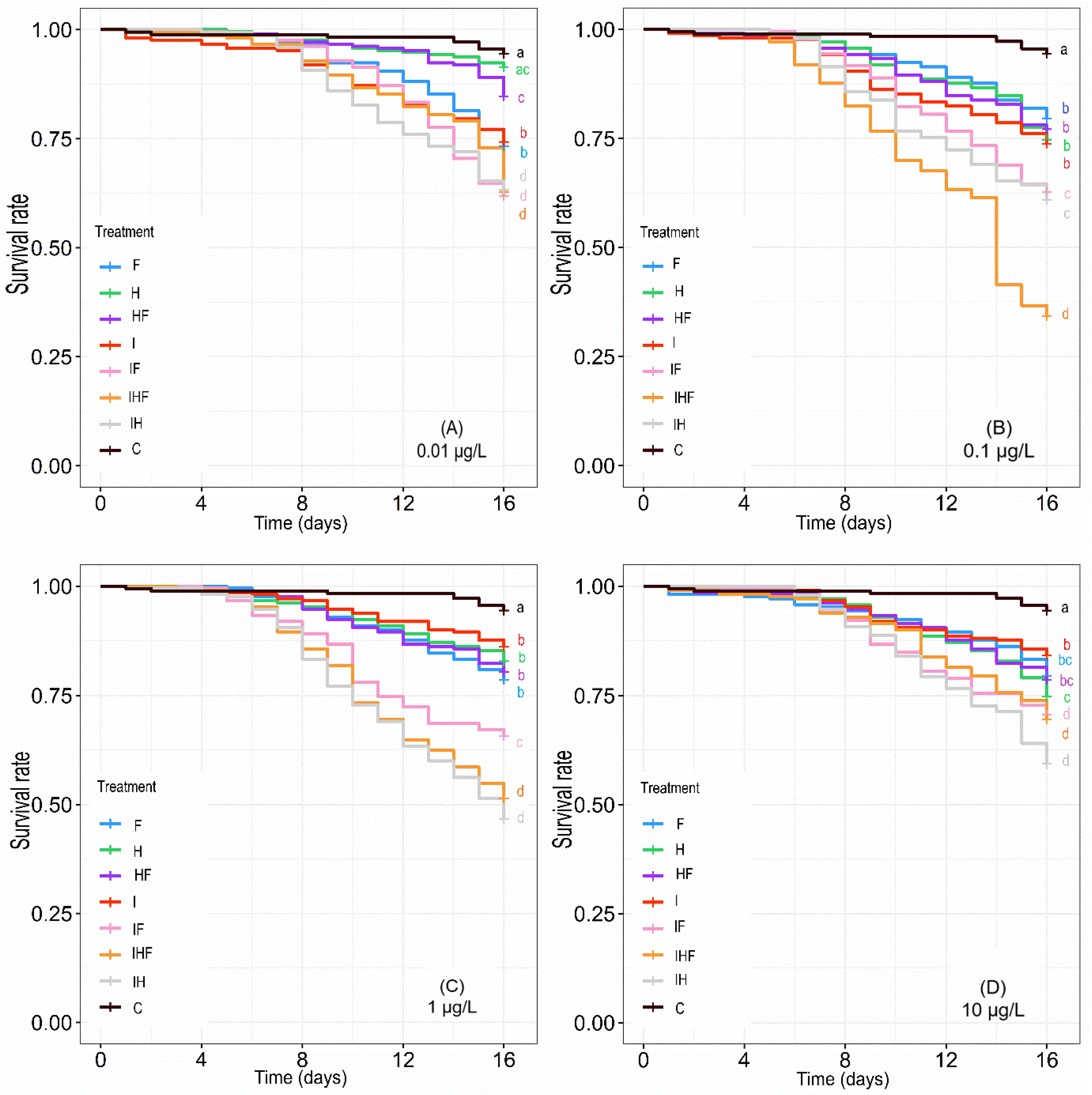Toxics 10 00104 g001