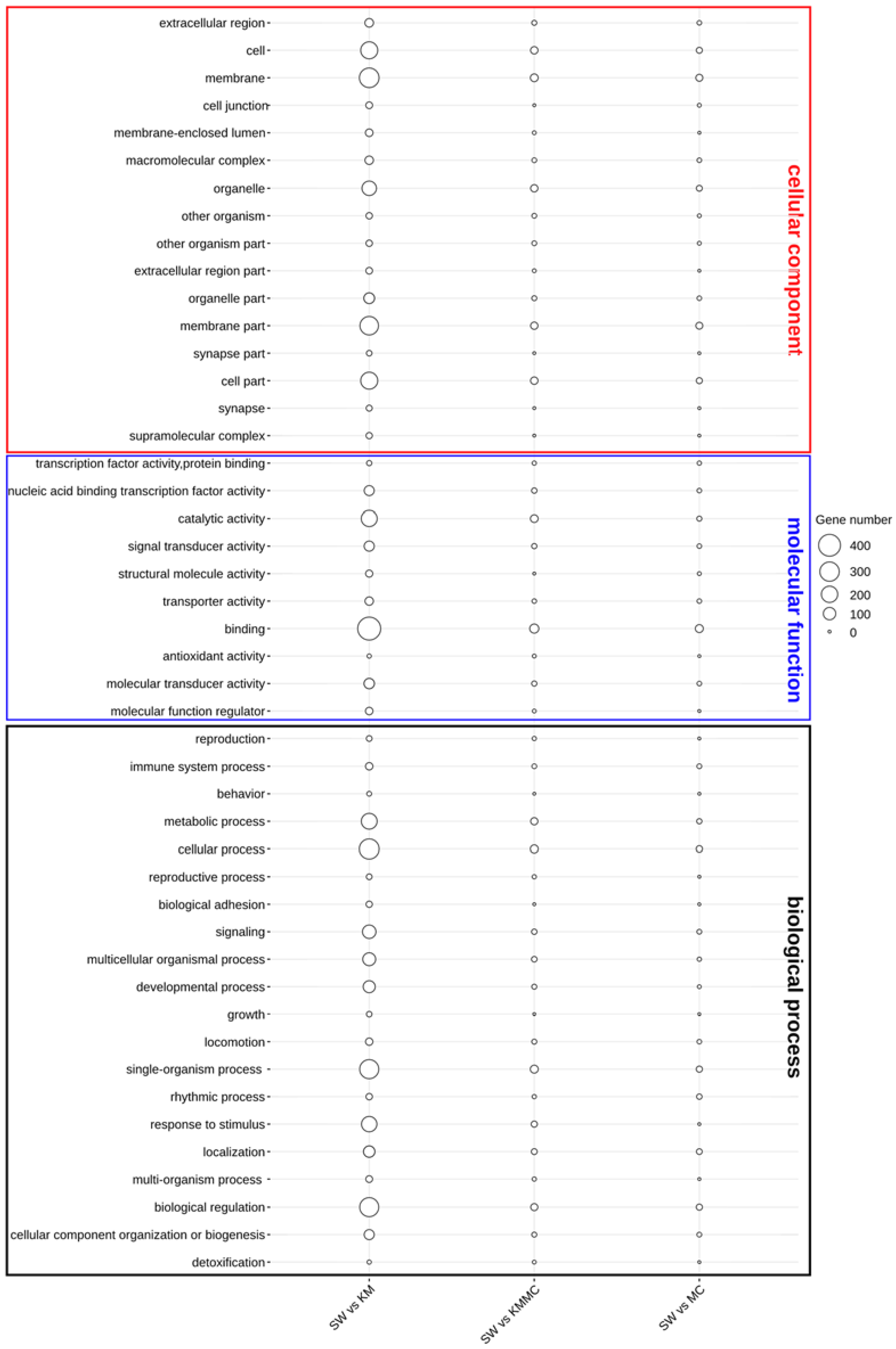 Toxics 10 00105 g006