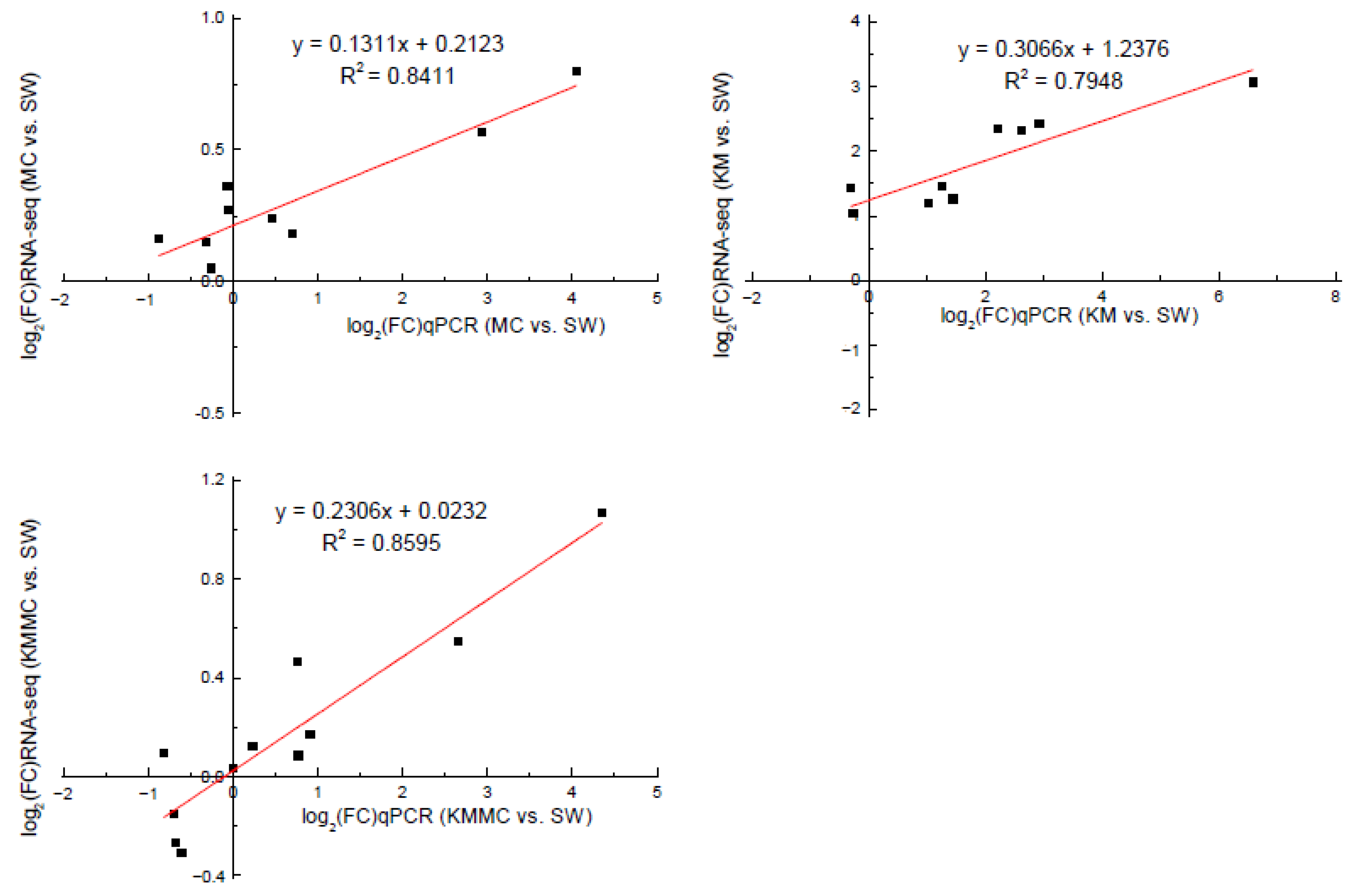 Toxics 10 00105 g008