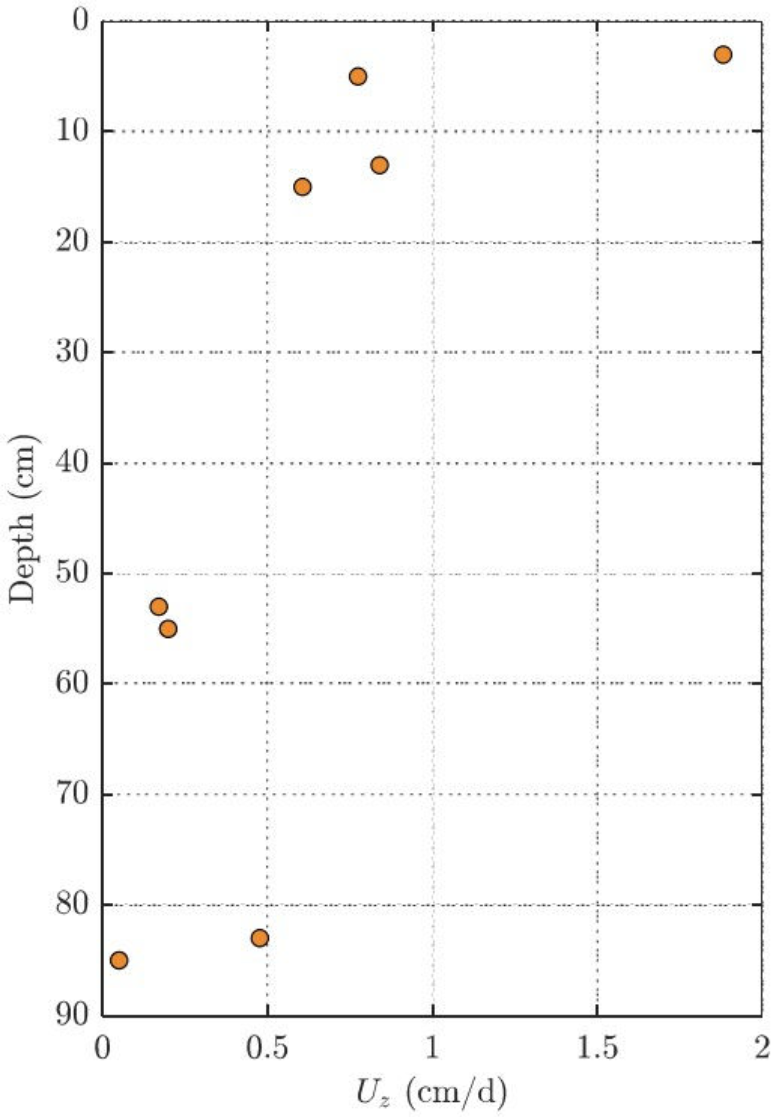 Toxics 10 00106 g006 550
