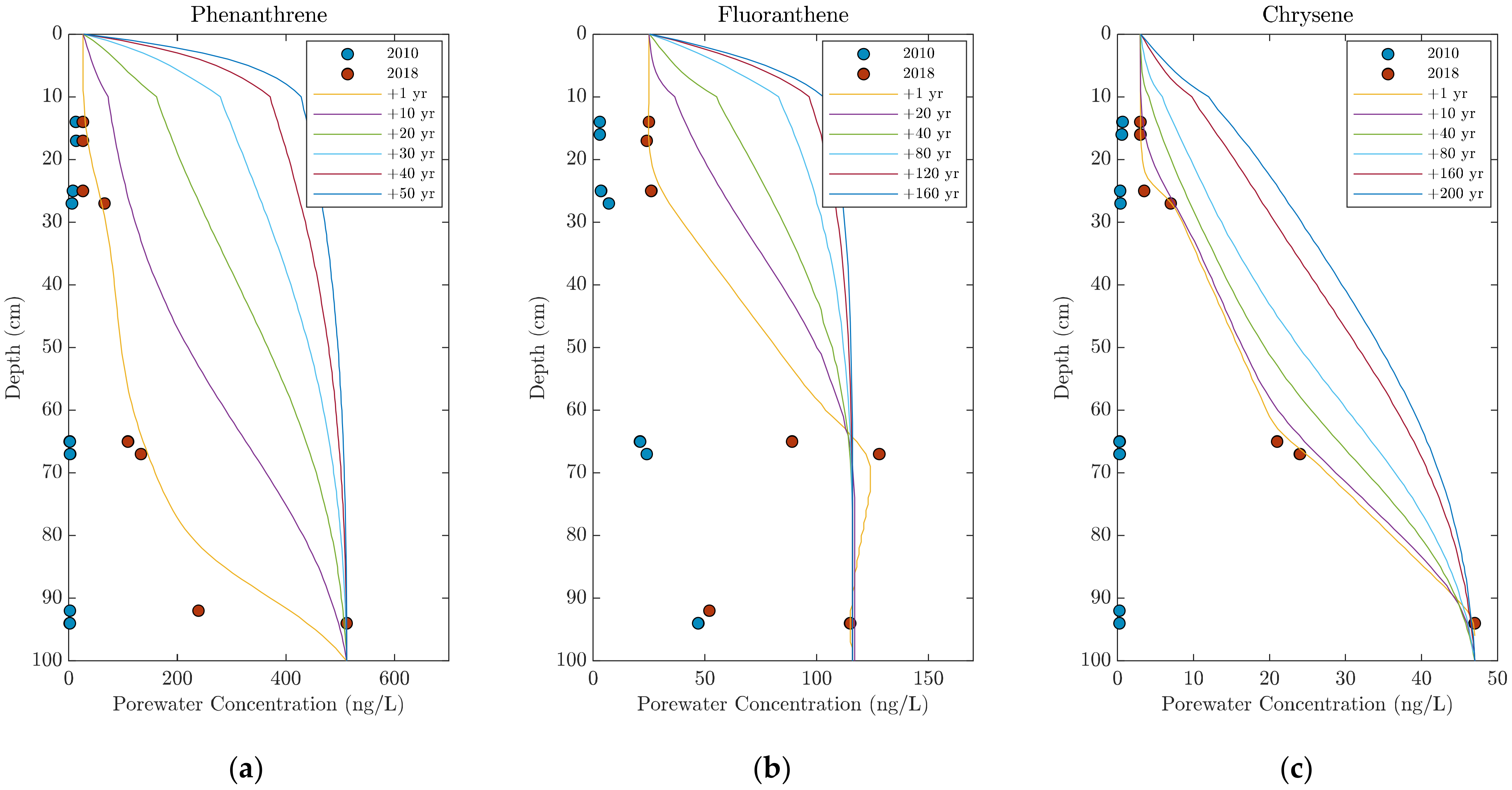 Toxics 10 00106 g007 550