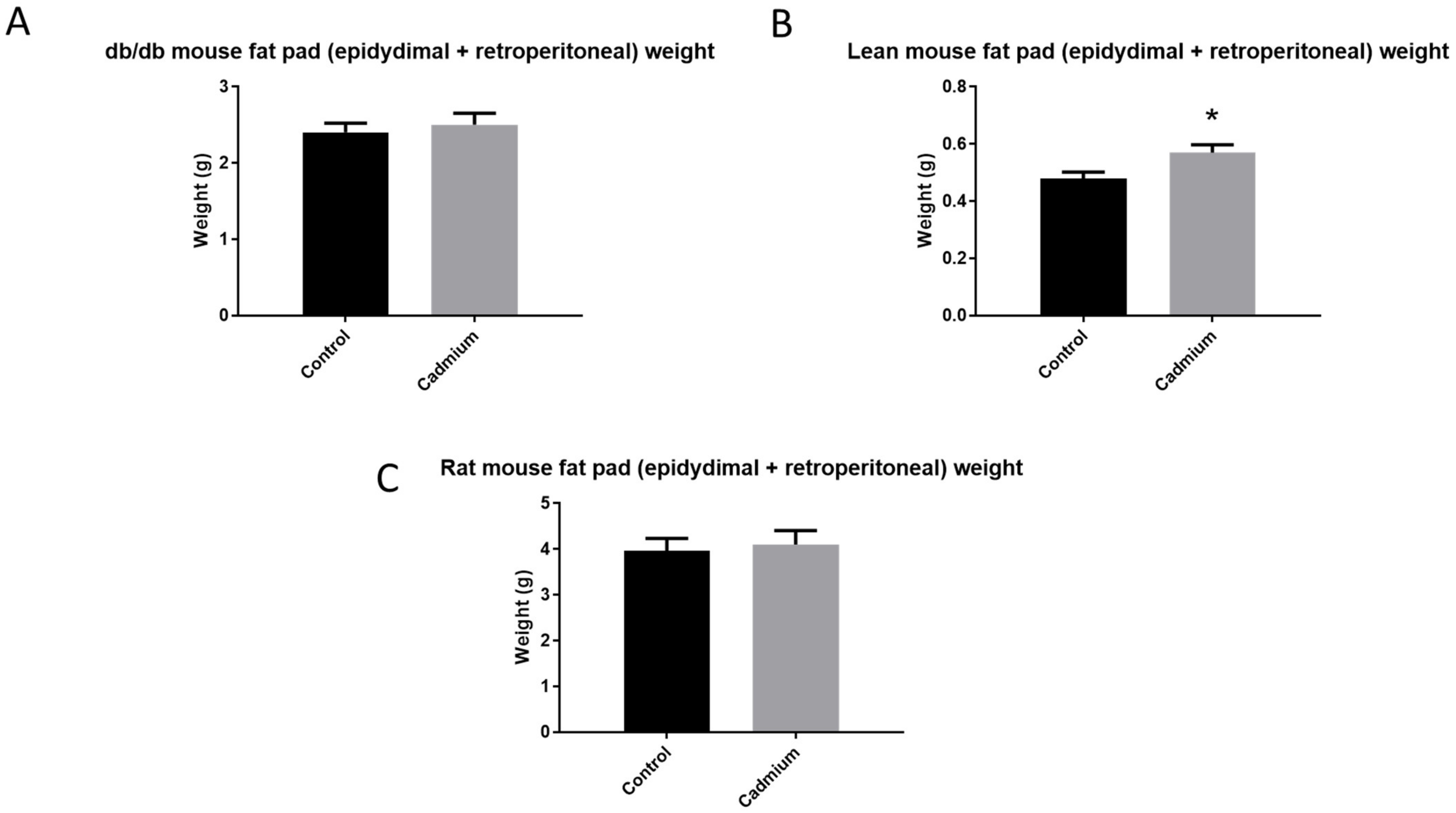 Toxics 10 00107 g004 Toxics 10 00107 g004