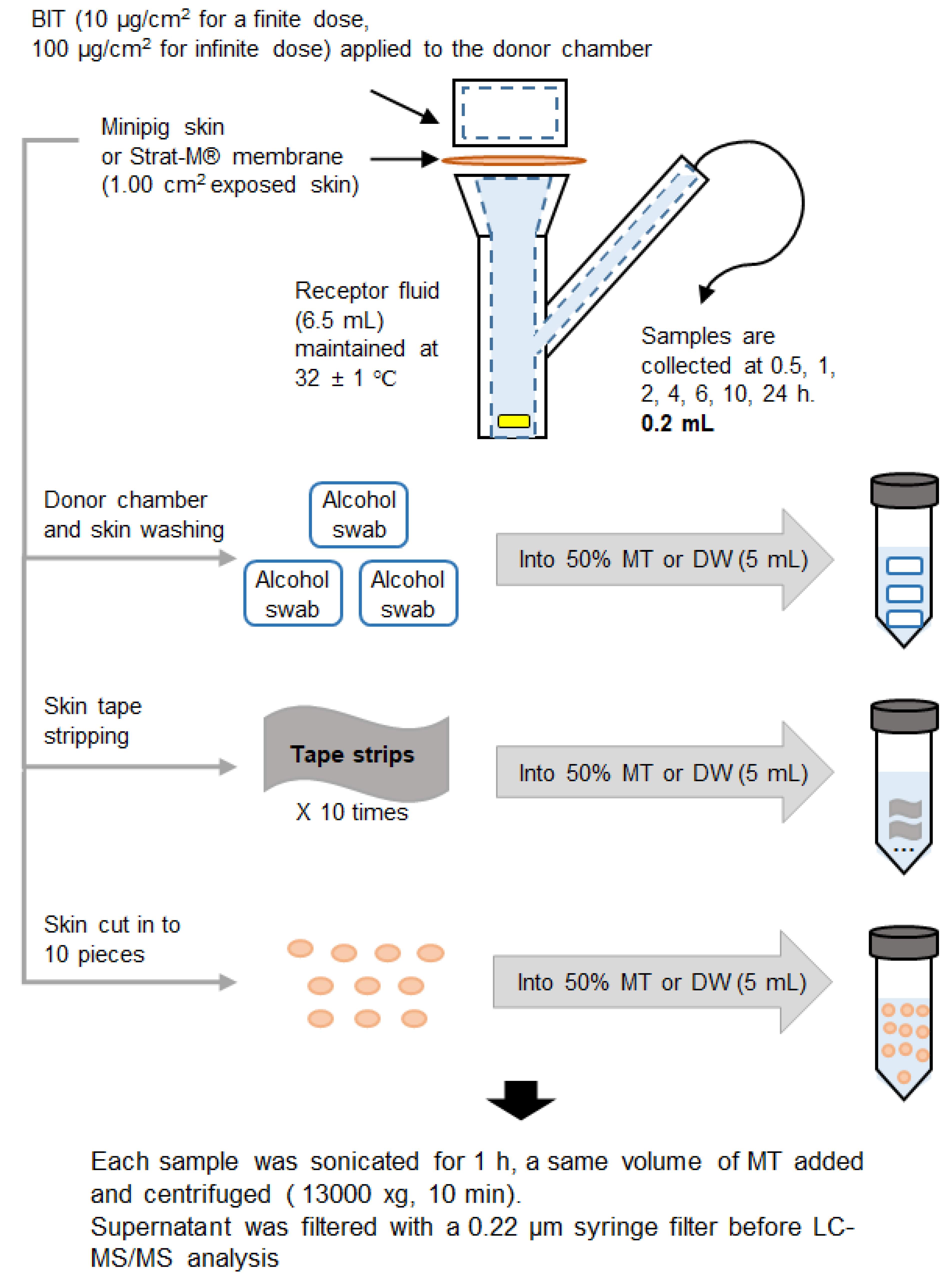 Toxics 10 00108 g001