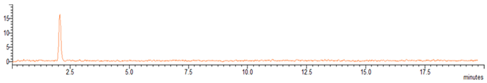 Toxics 10 00108 g002