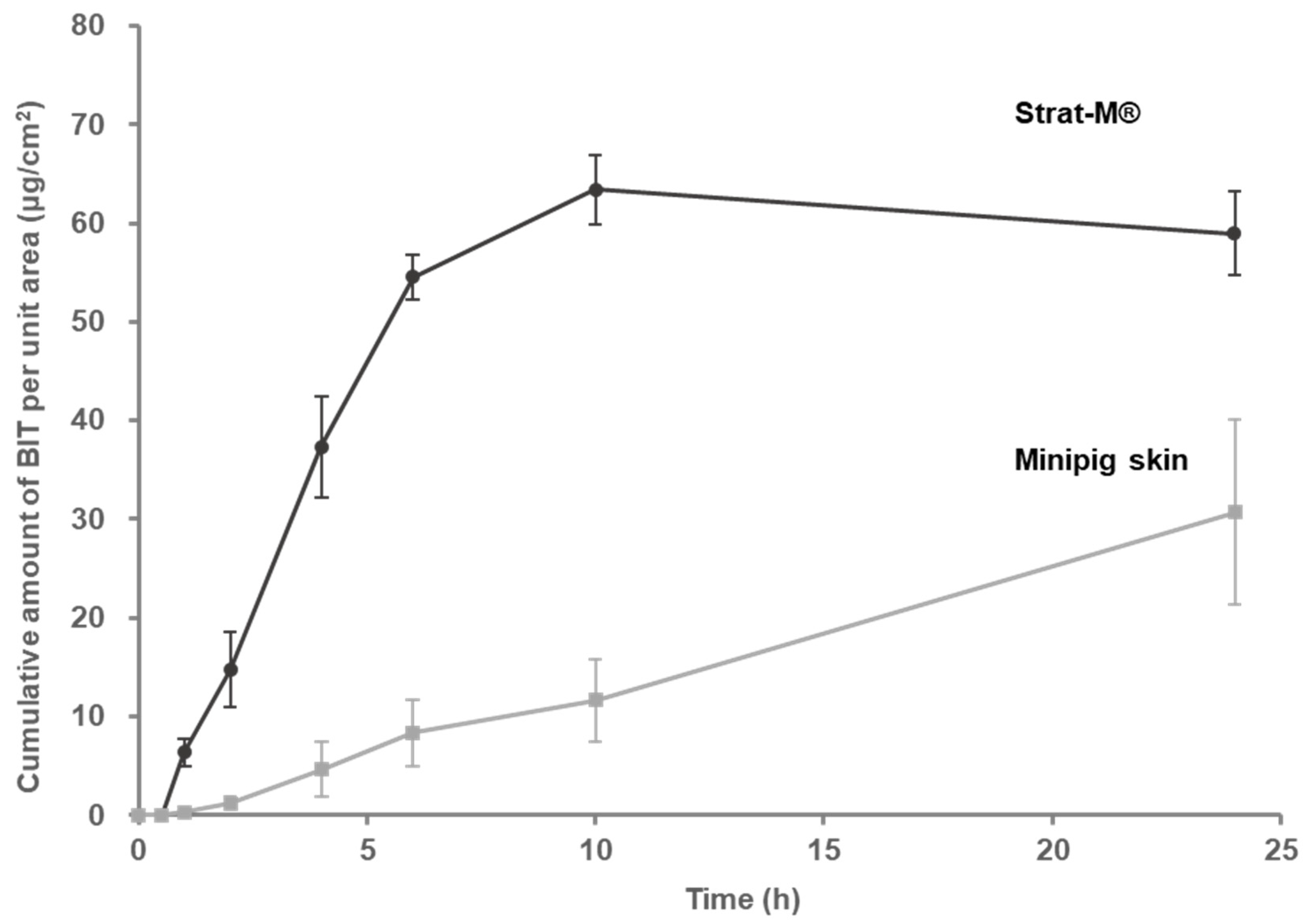 Toxics 10 00108 g003
