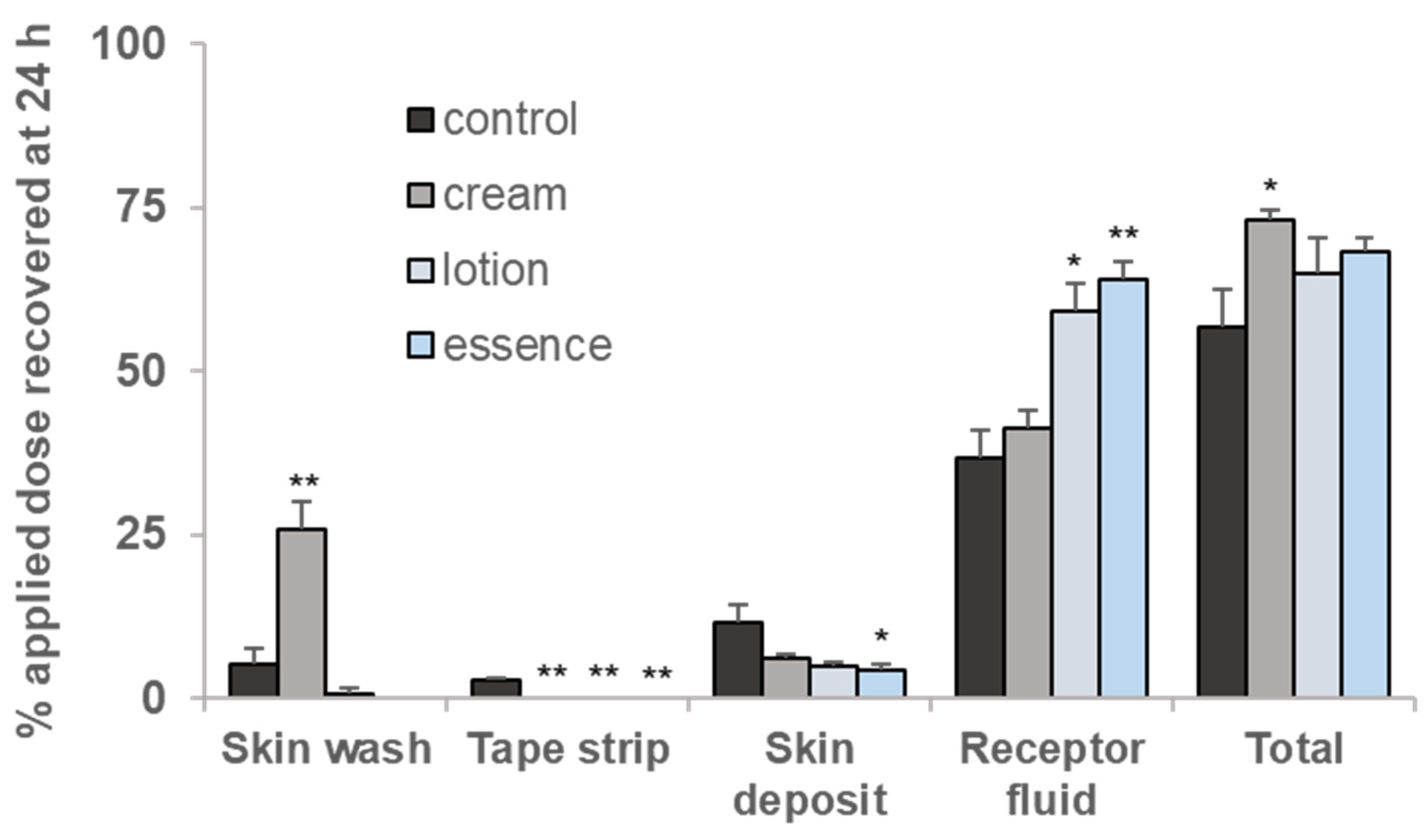 Toxics 10 00108 g005