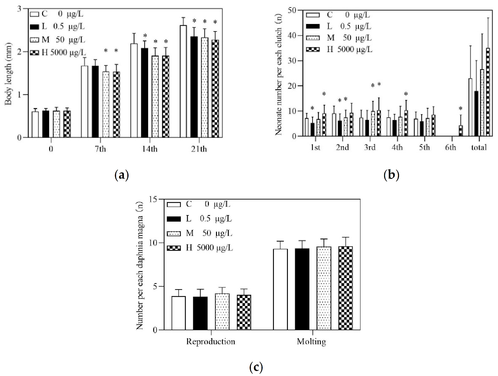 Toxics 10 00110 g002