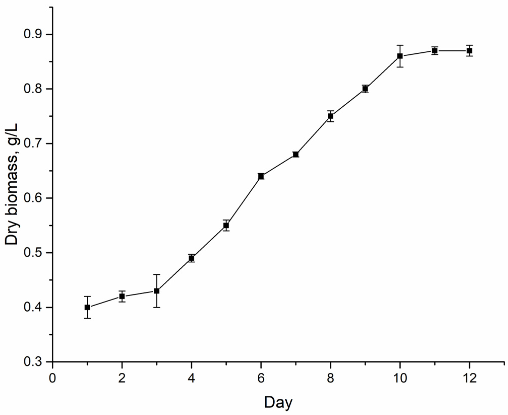 Toxics 10 00113 g001