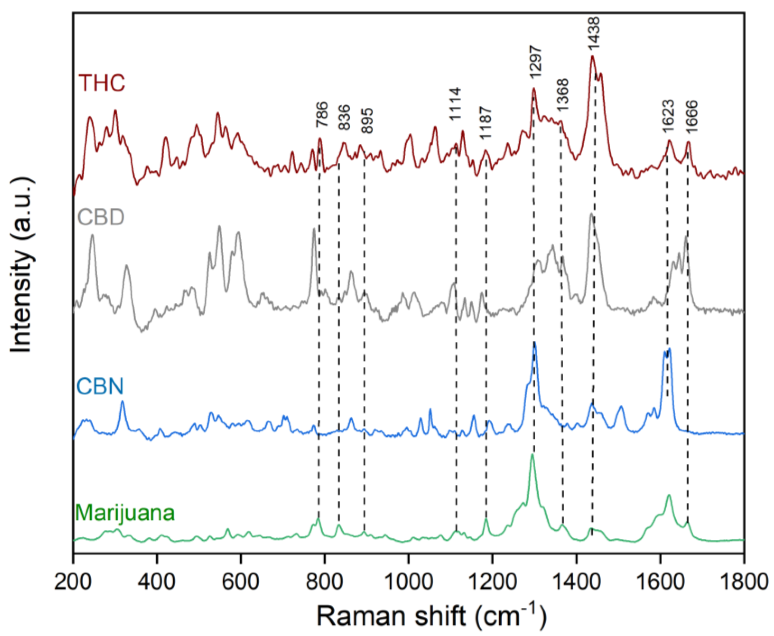 Toxics 10 00115 g003 550