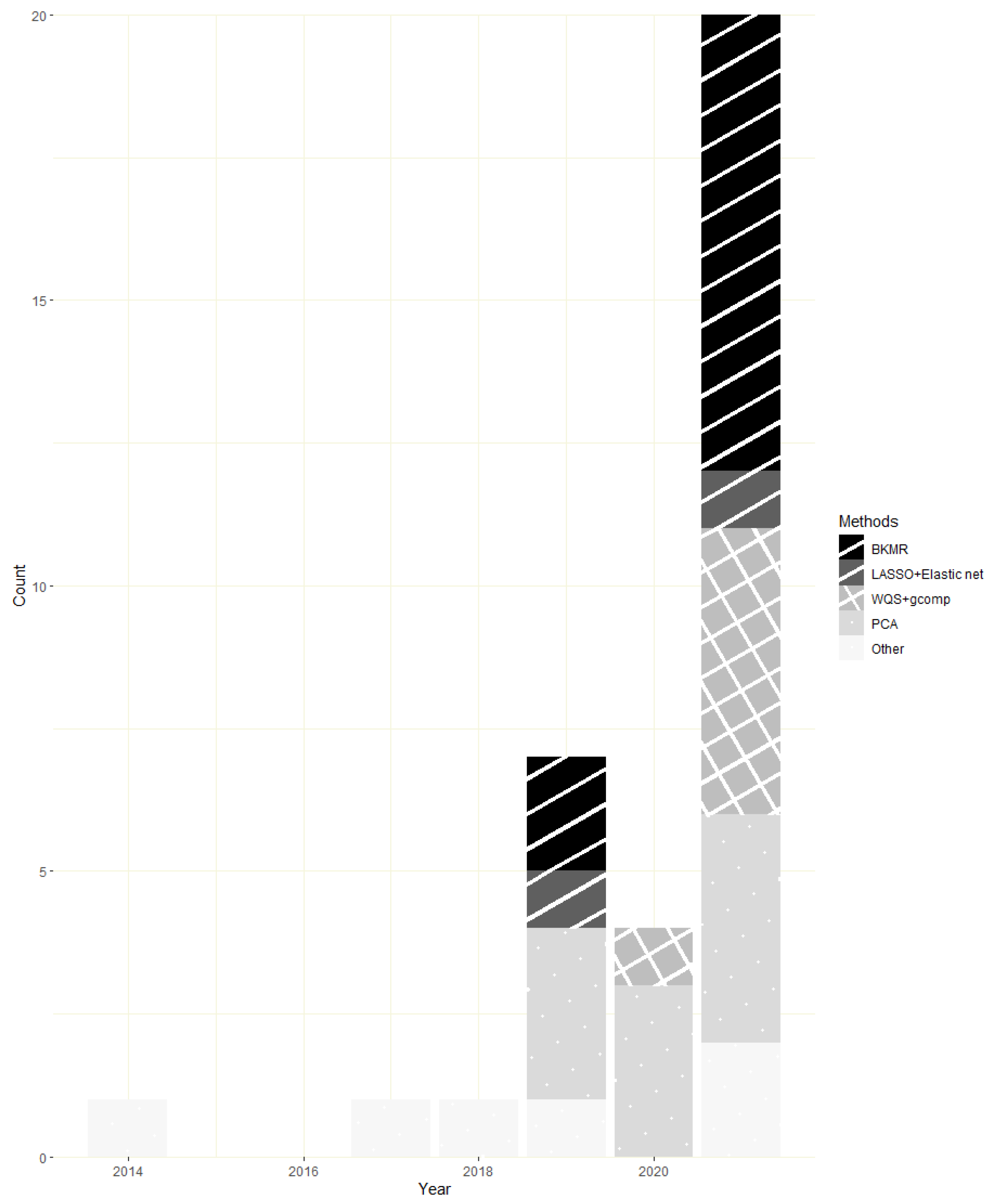 Toxics 10 00116 g002