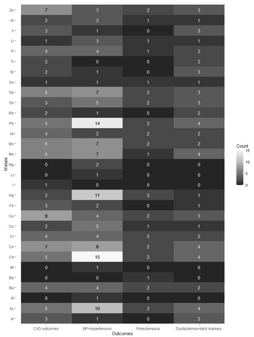 Toxics 10 00116 g003