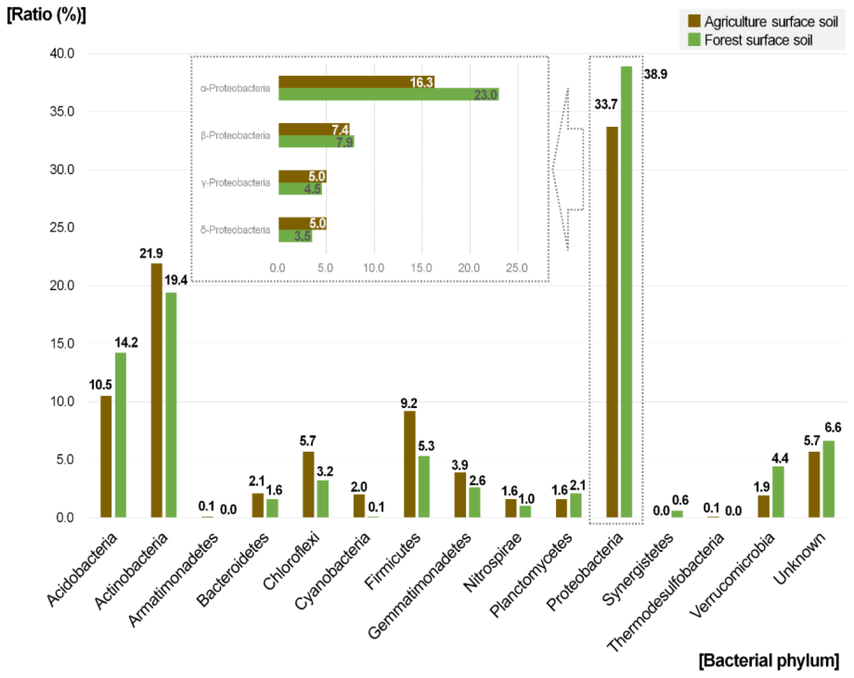 Toxics 10 00117 g002 Toxics 10 00117 g002