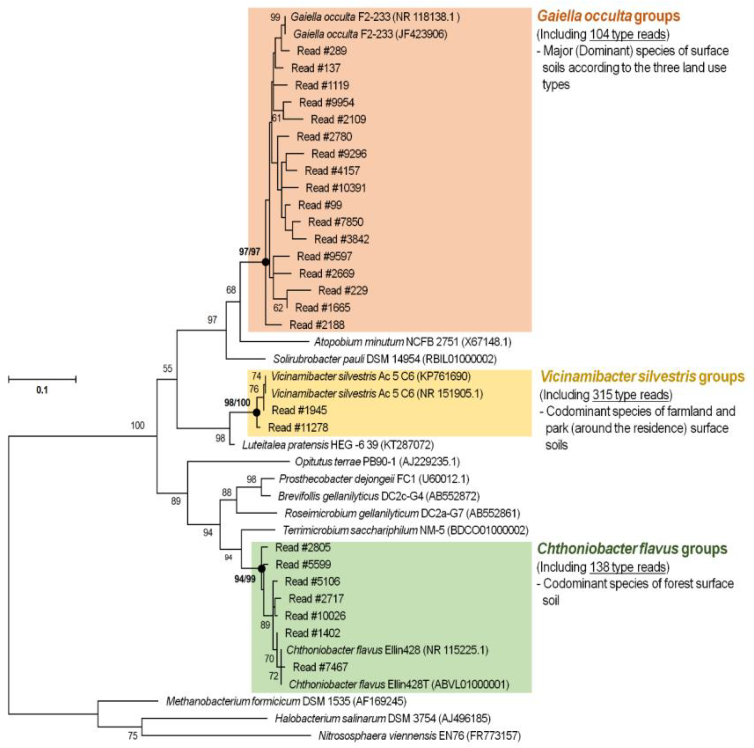 Toxics 10 00117 g003 Toxics 10 00117 g003