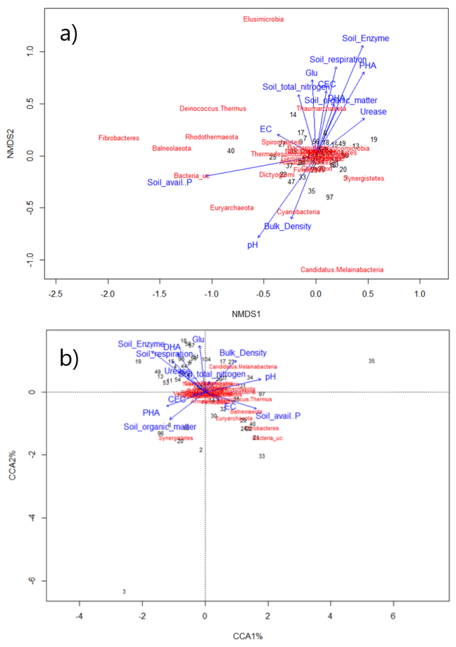 Toxics 10 00117 g004 Toxics 10 00117 g004