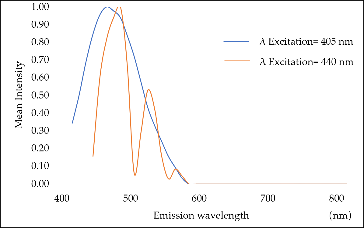 Toxics 10 00118 g005 550