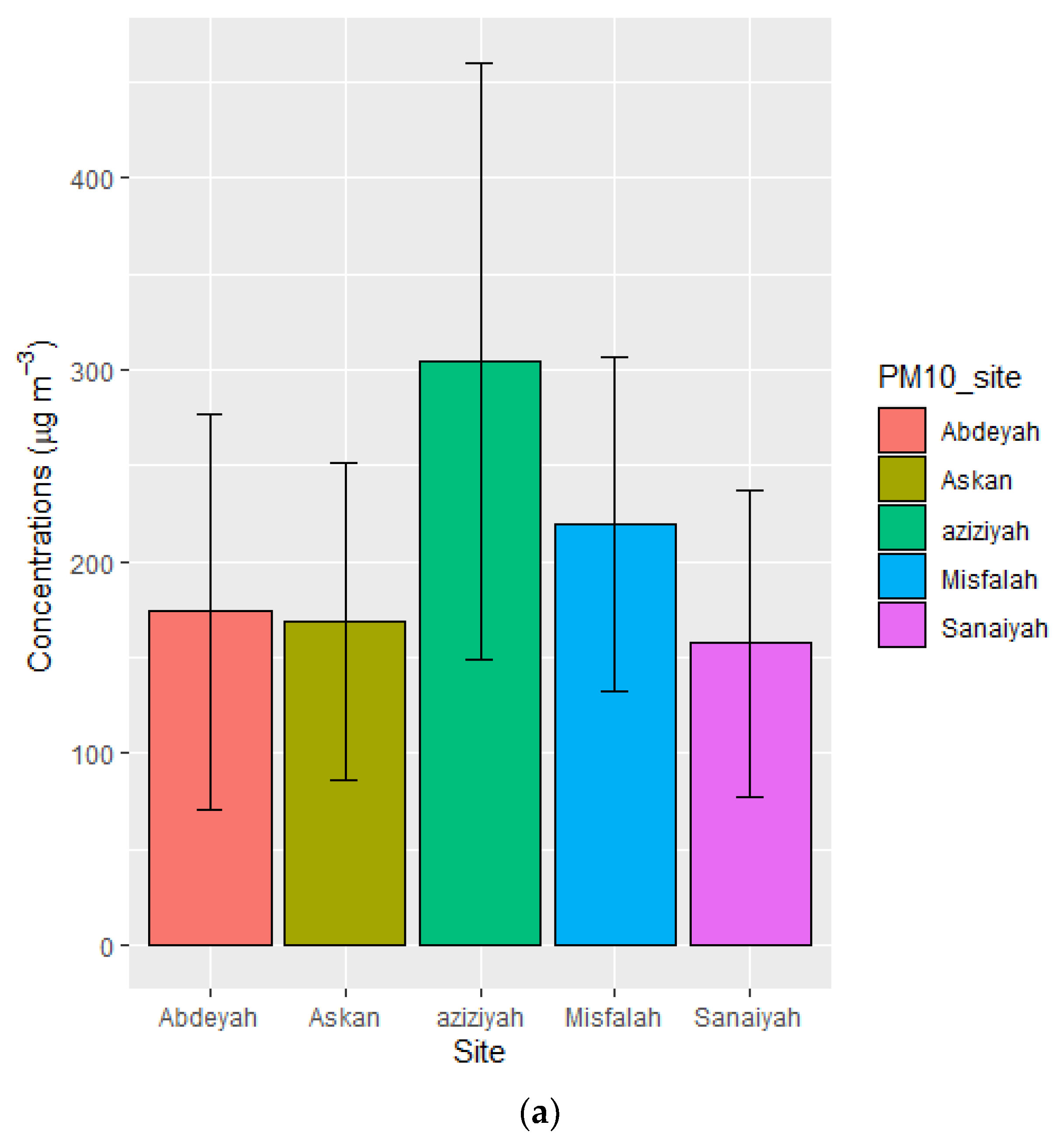 Toxics 10 00119 g002a 550