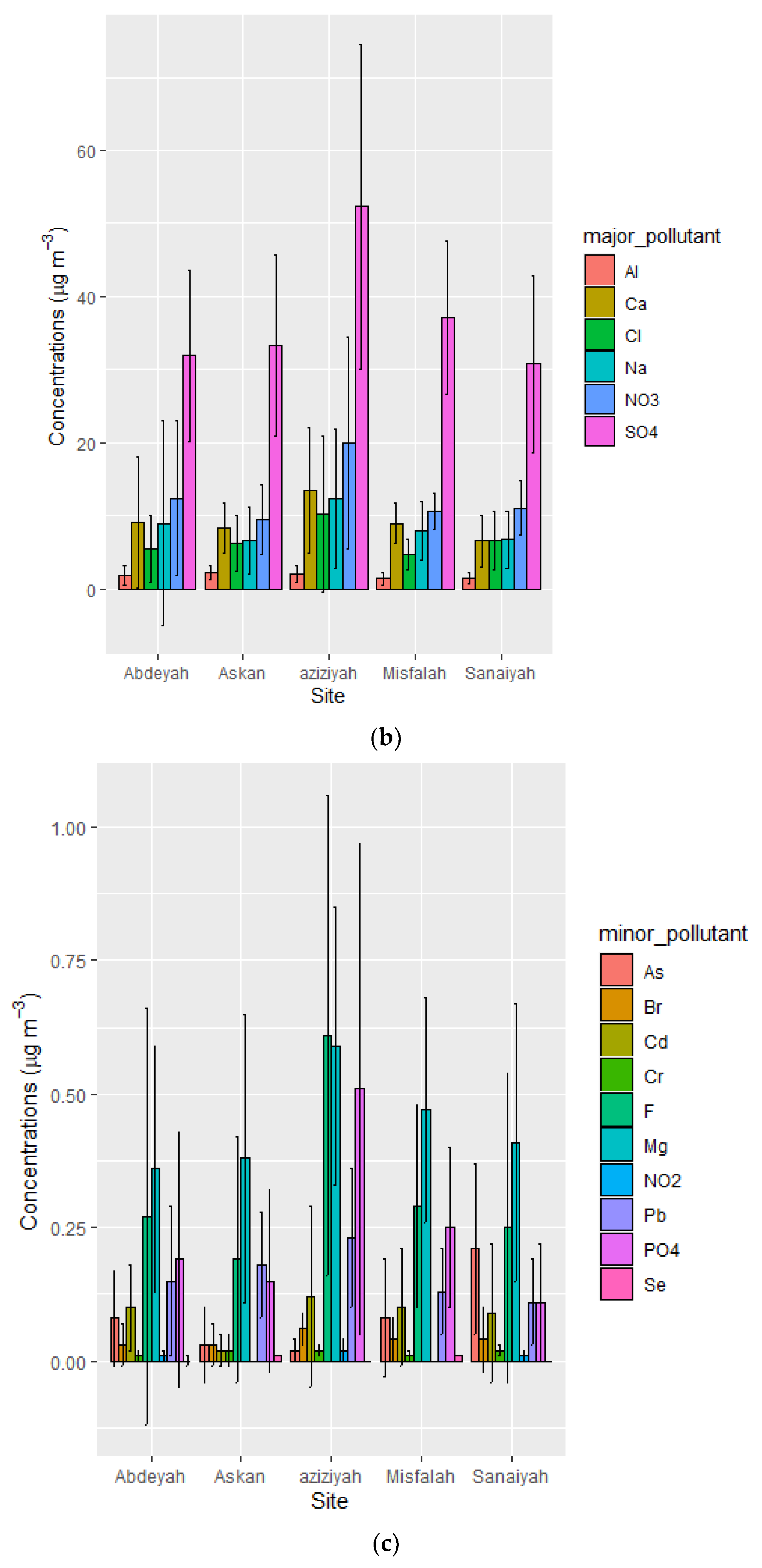 Toxics 10 00119 g002b 550