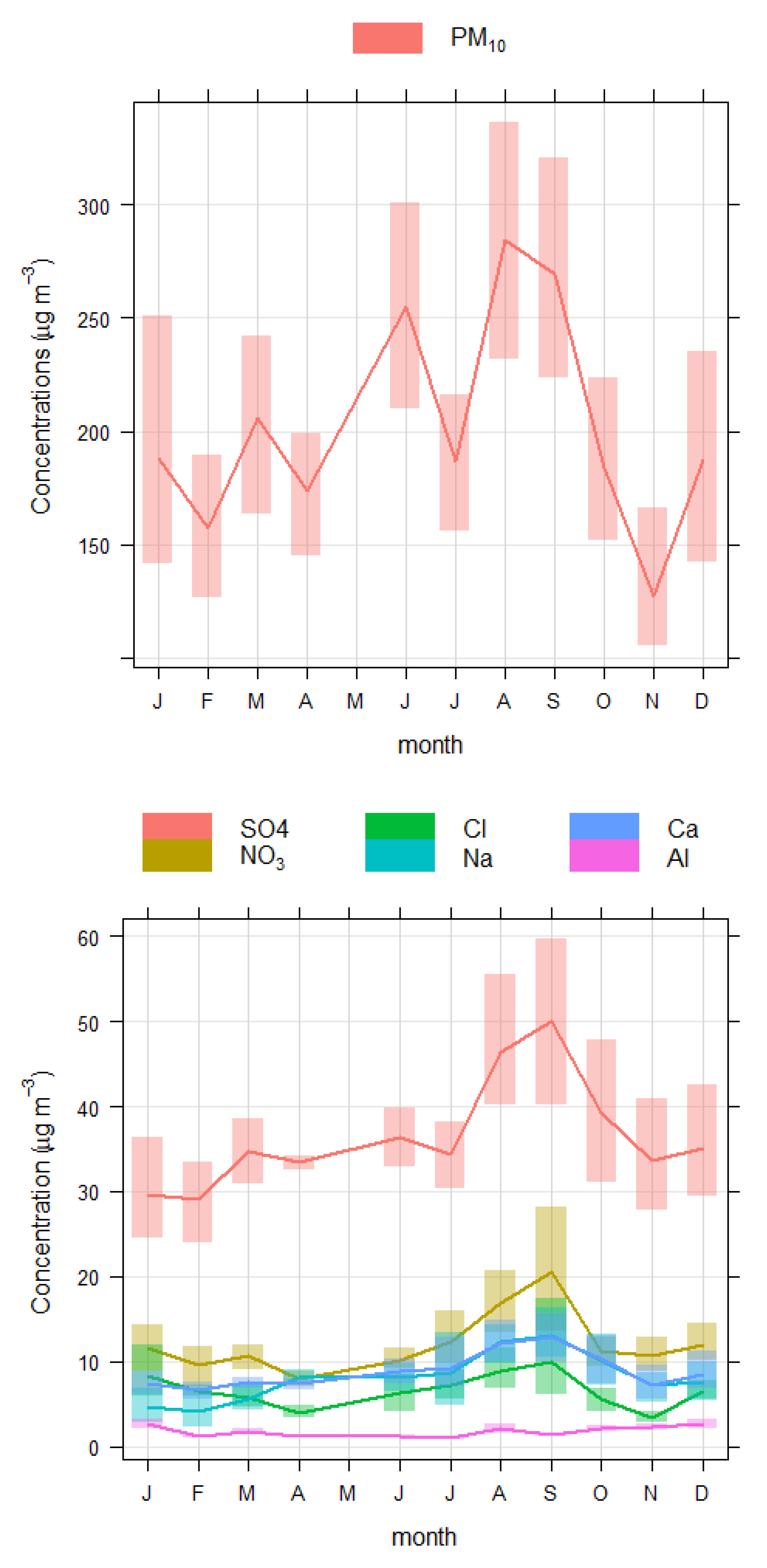 Toxics 10 00119 g003a 550