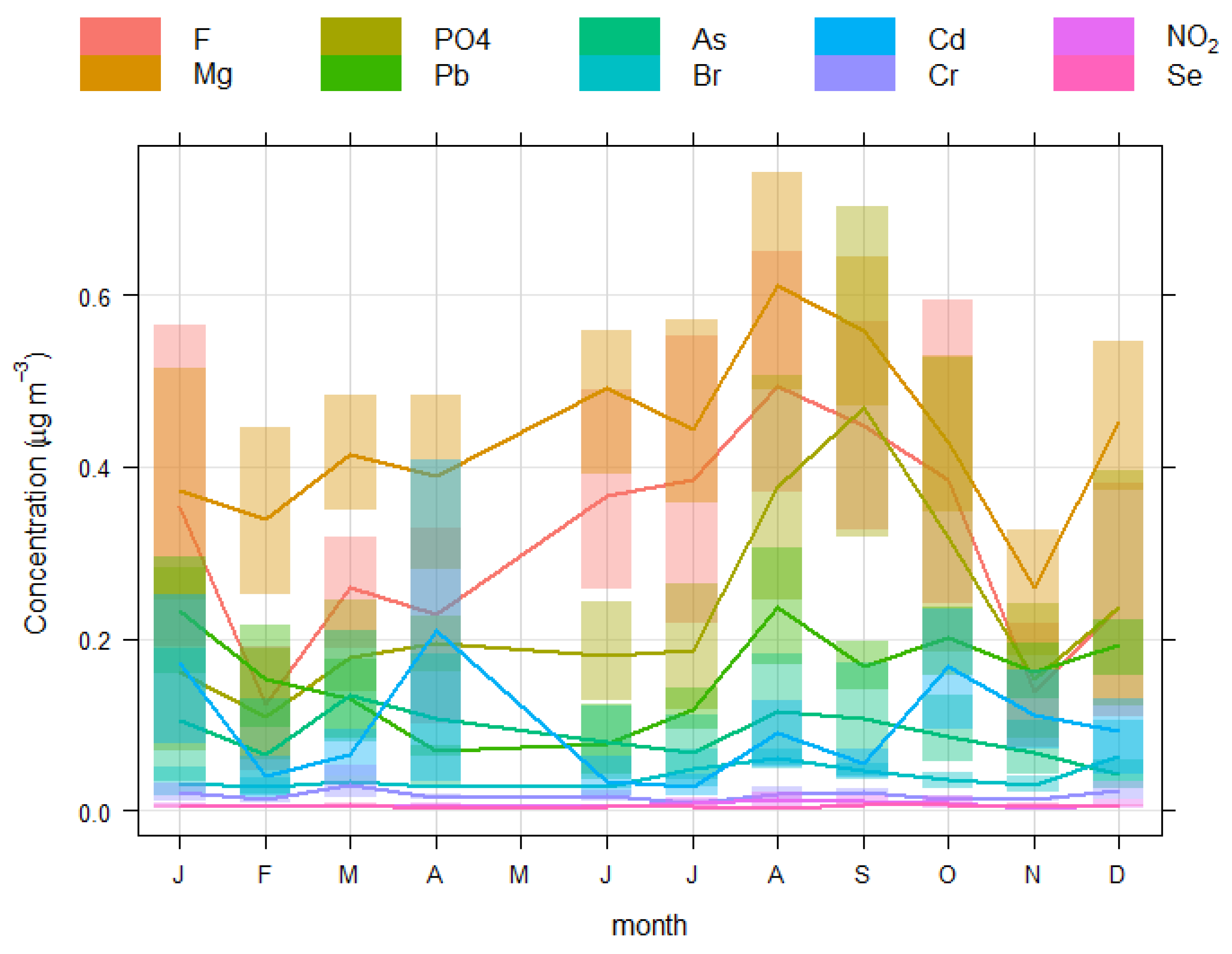 Toxics 10 00119 g003b 550