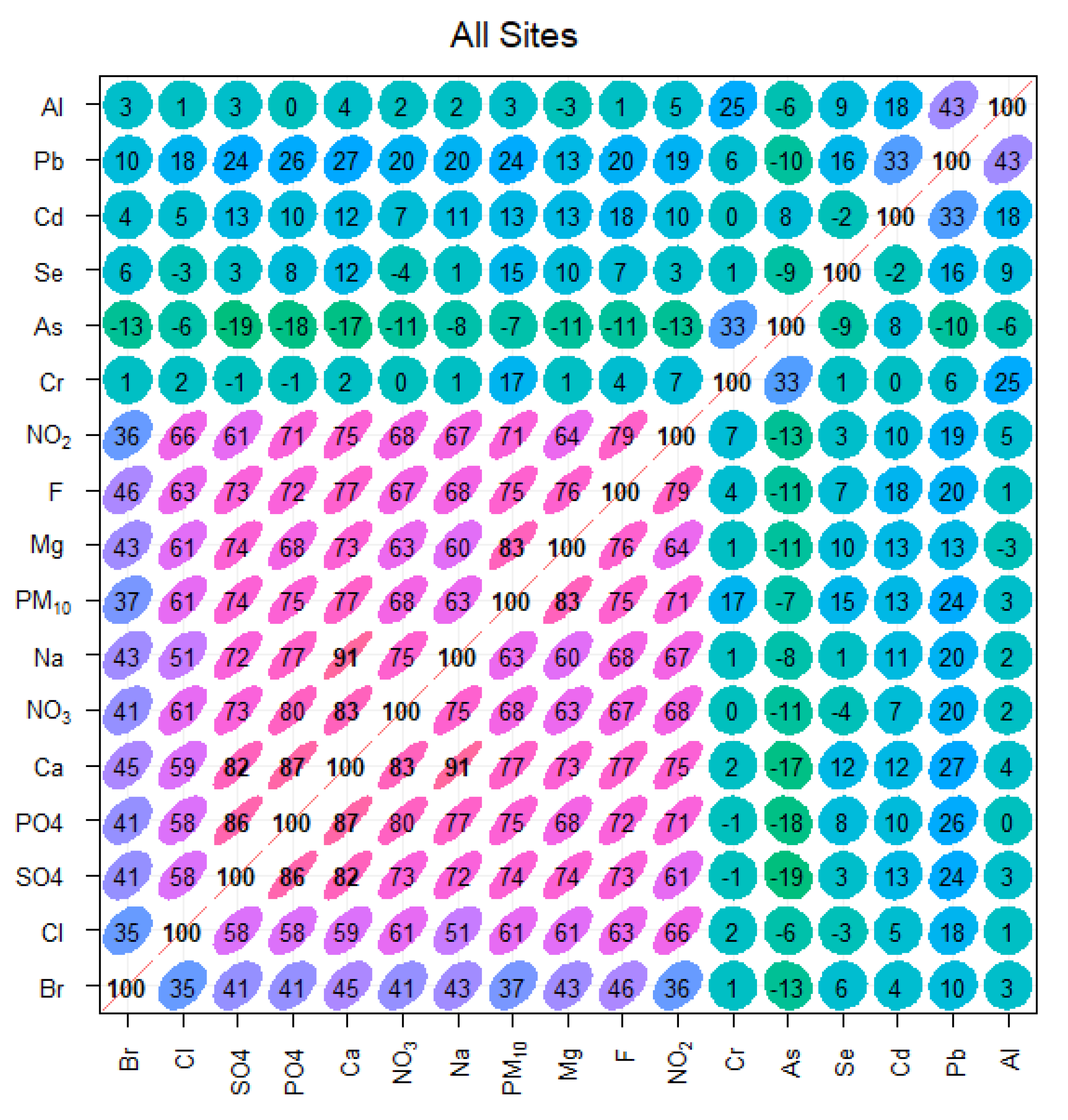 Toxics 10 00119 g004 550