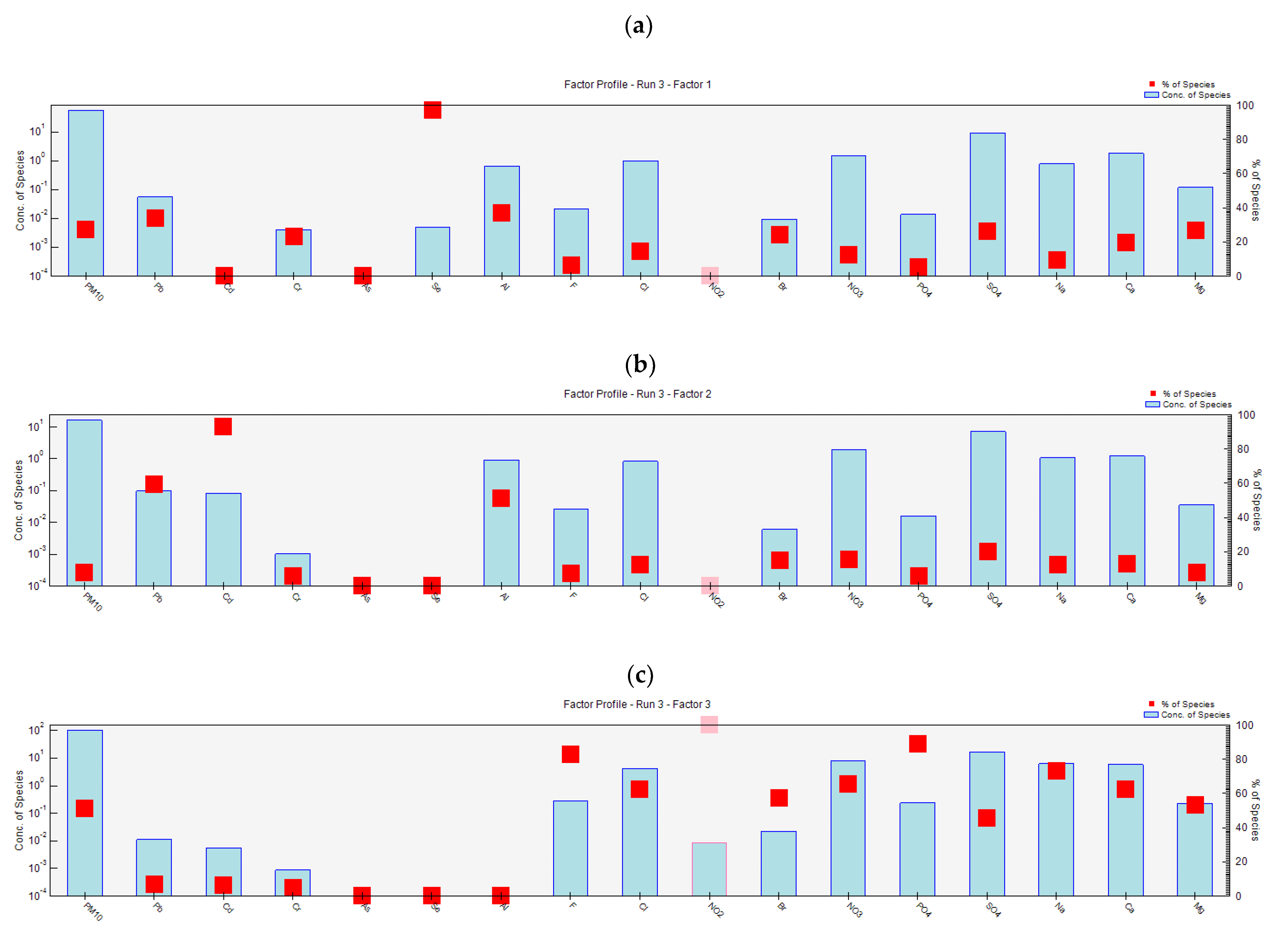 Toxics 10 00119 g007a 550