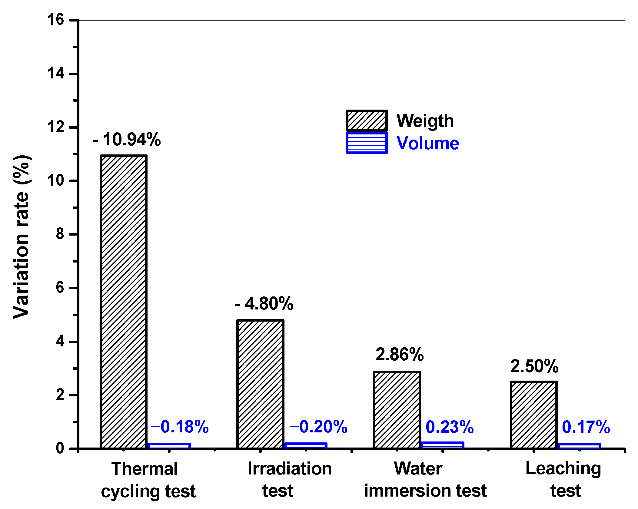Toxics 10 00120 g007