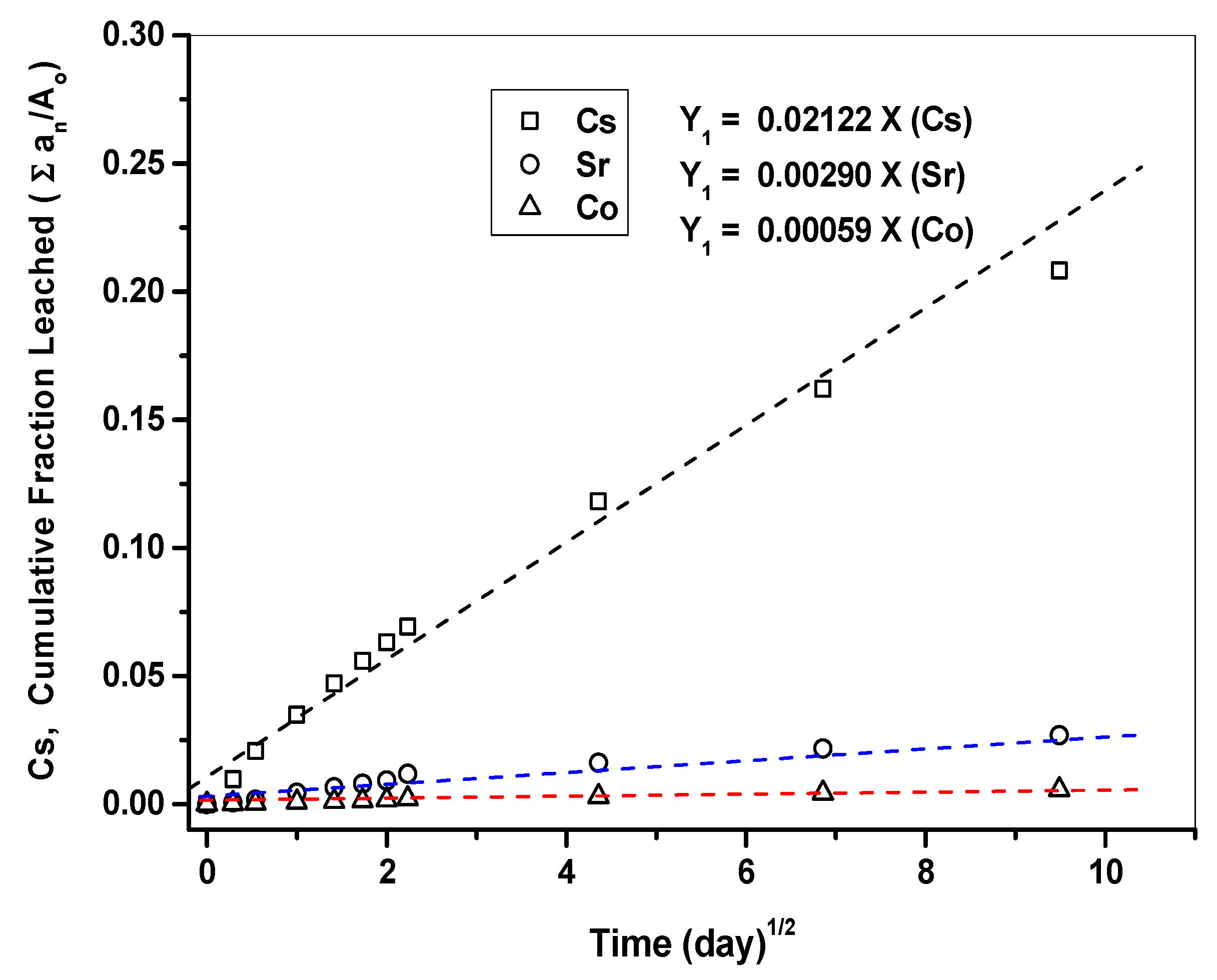 Toxics 10 00120 g010