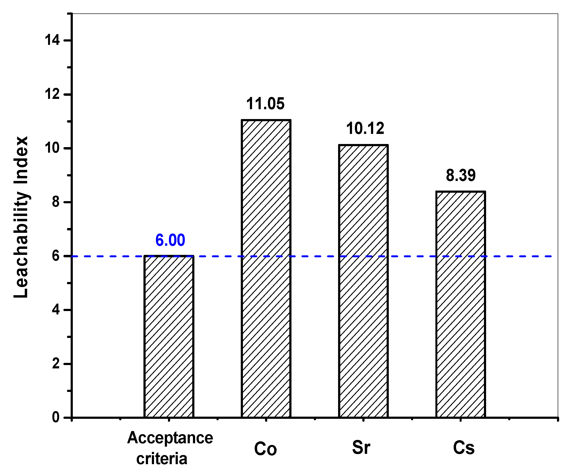 Toxics 10 00120 g011