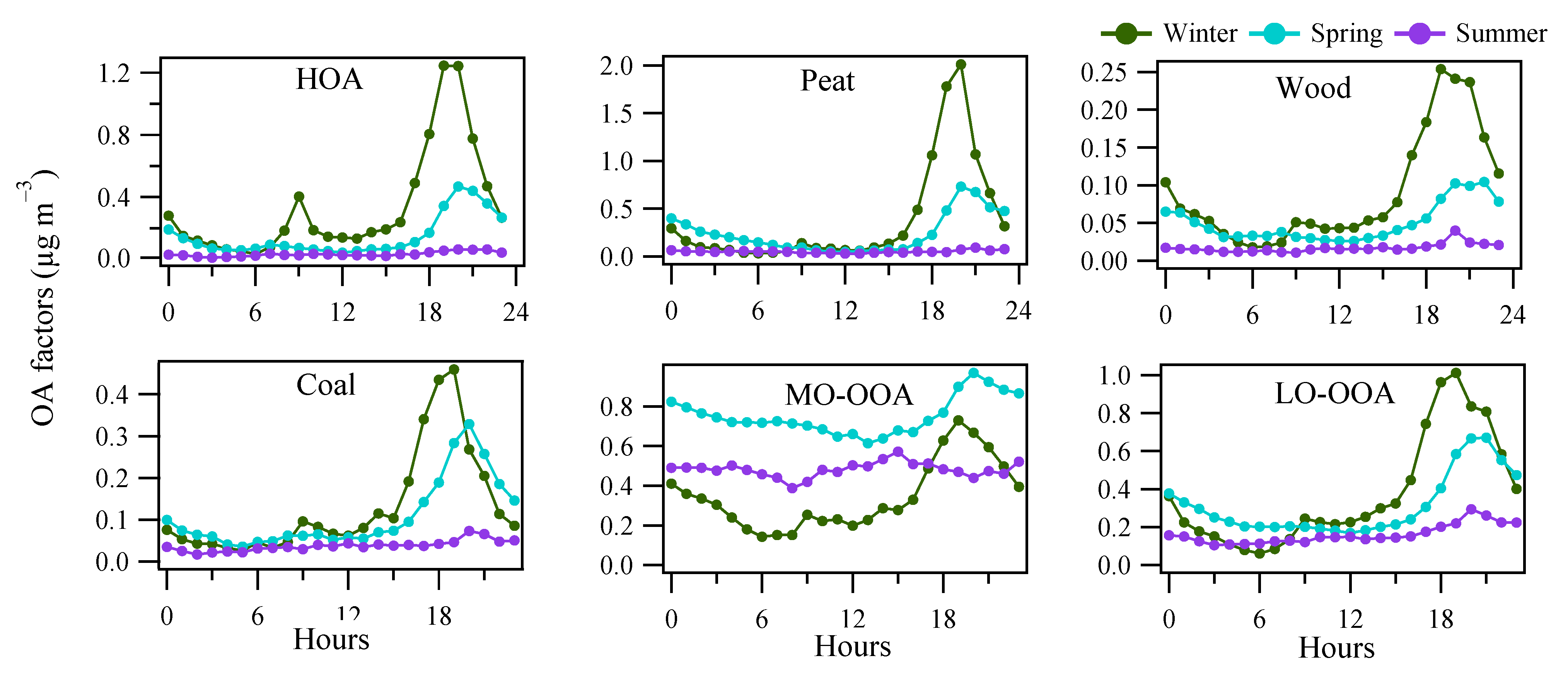 Toxics 10 00121 g005