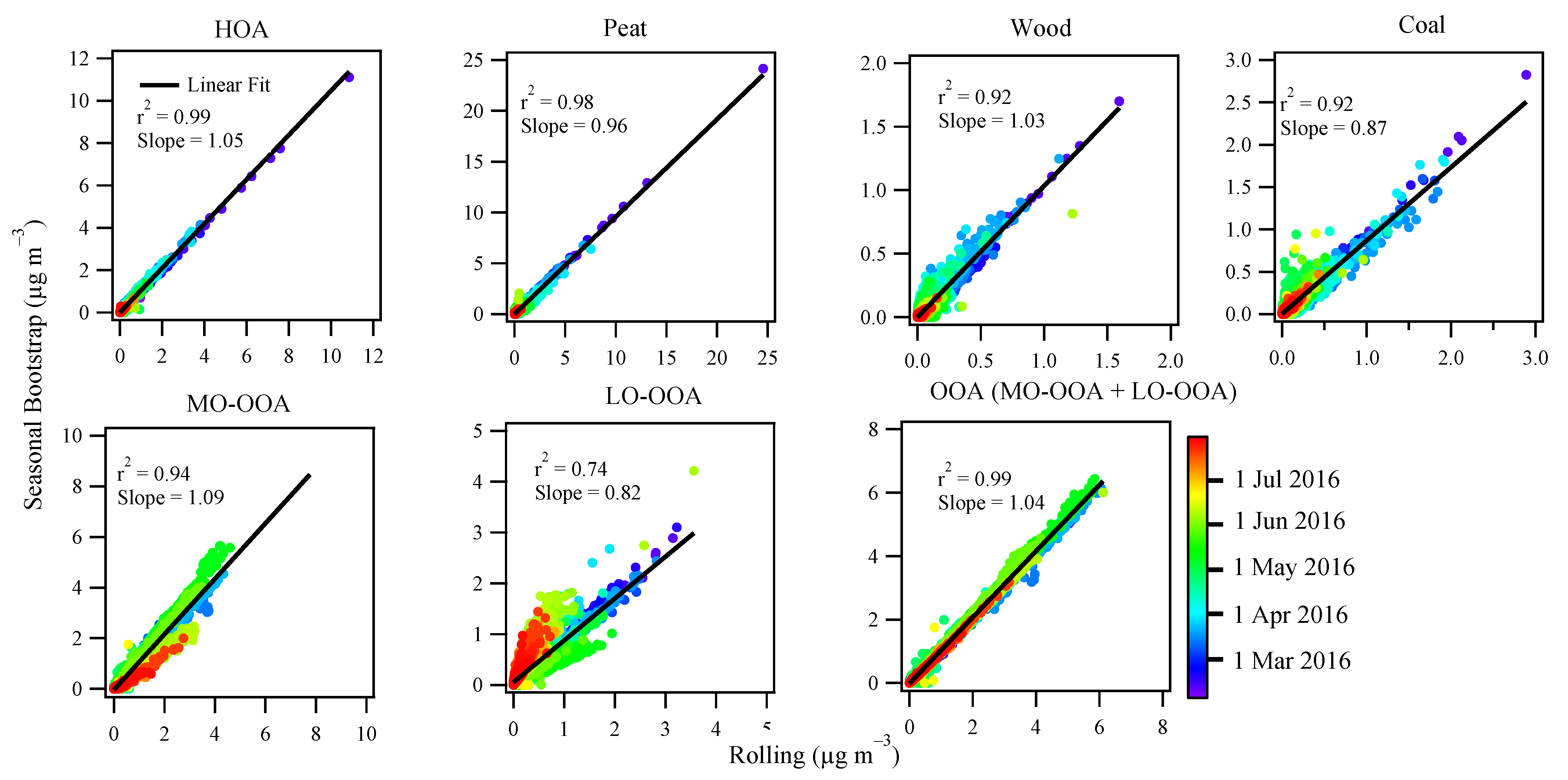 Toxics 10 00121 g007