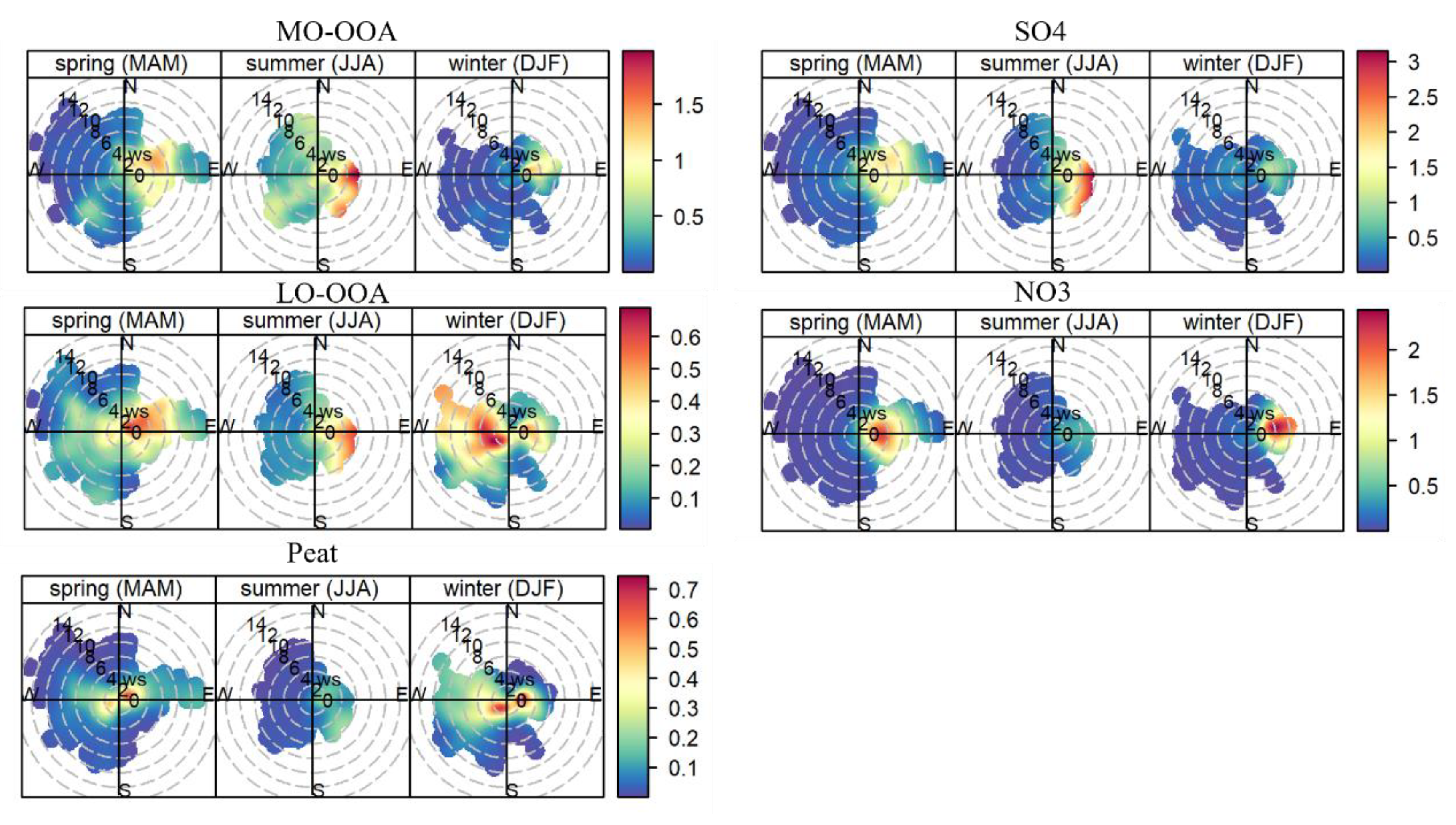 Toxics 10 00121 g008