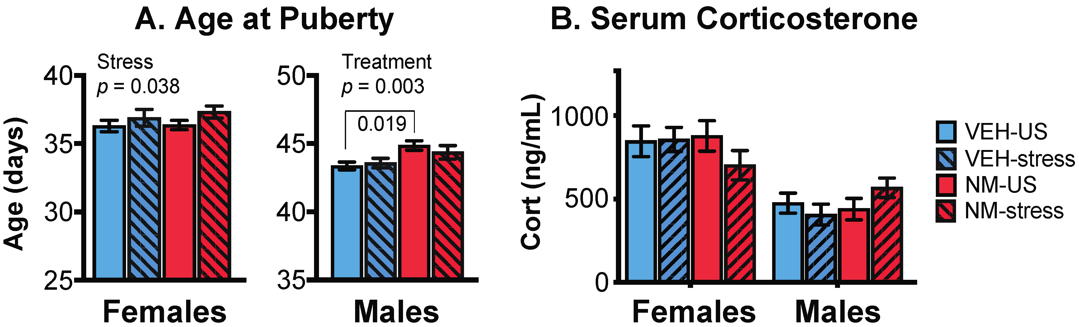 Toxics 10 00122 g002 550
