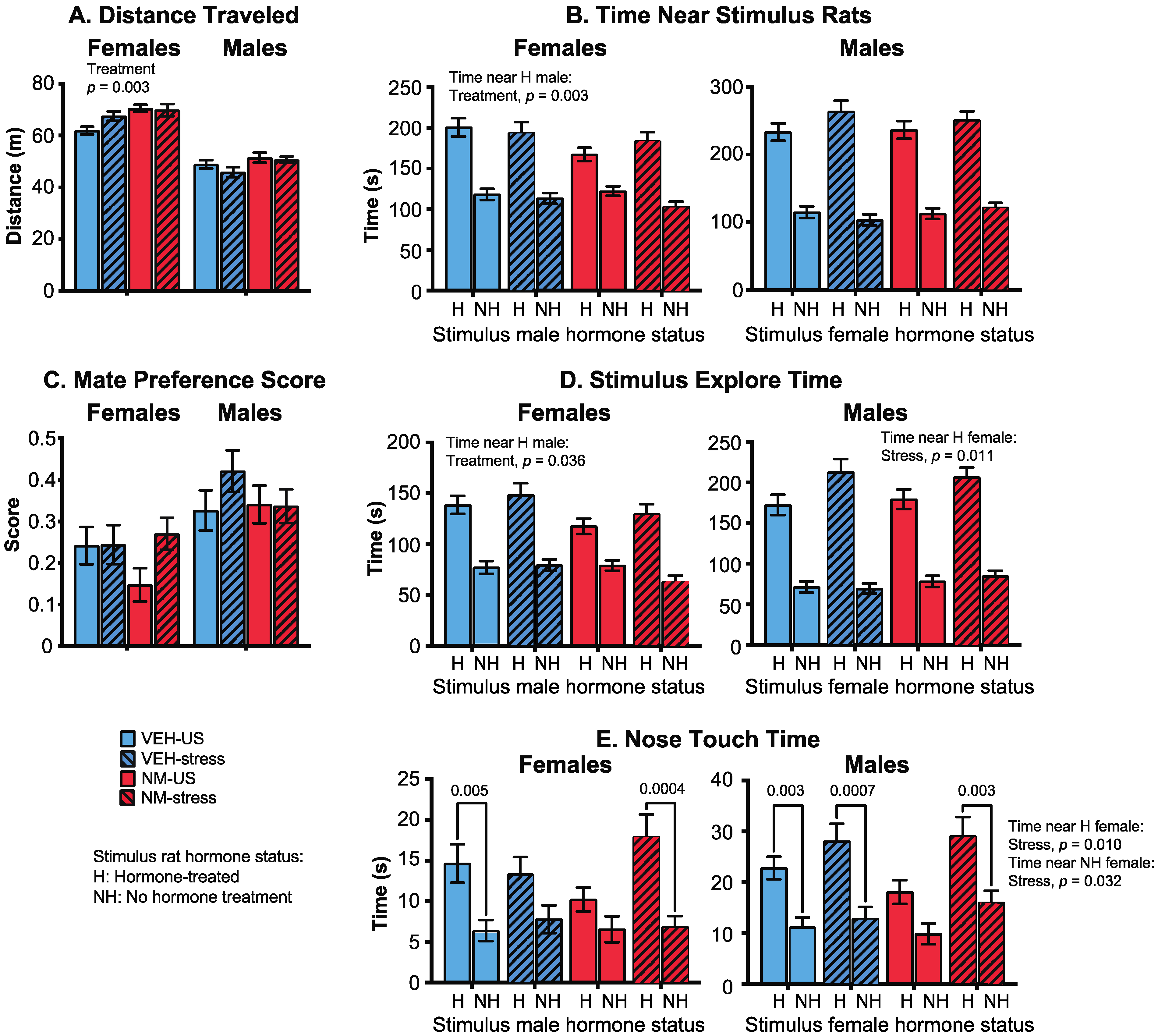 Toxics 10 00122 g006 550