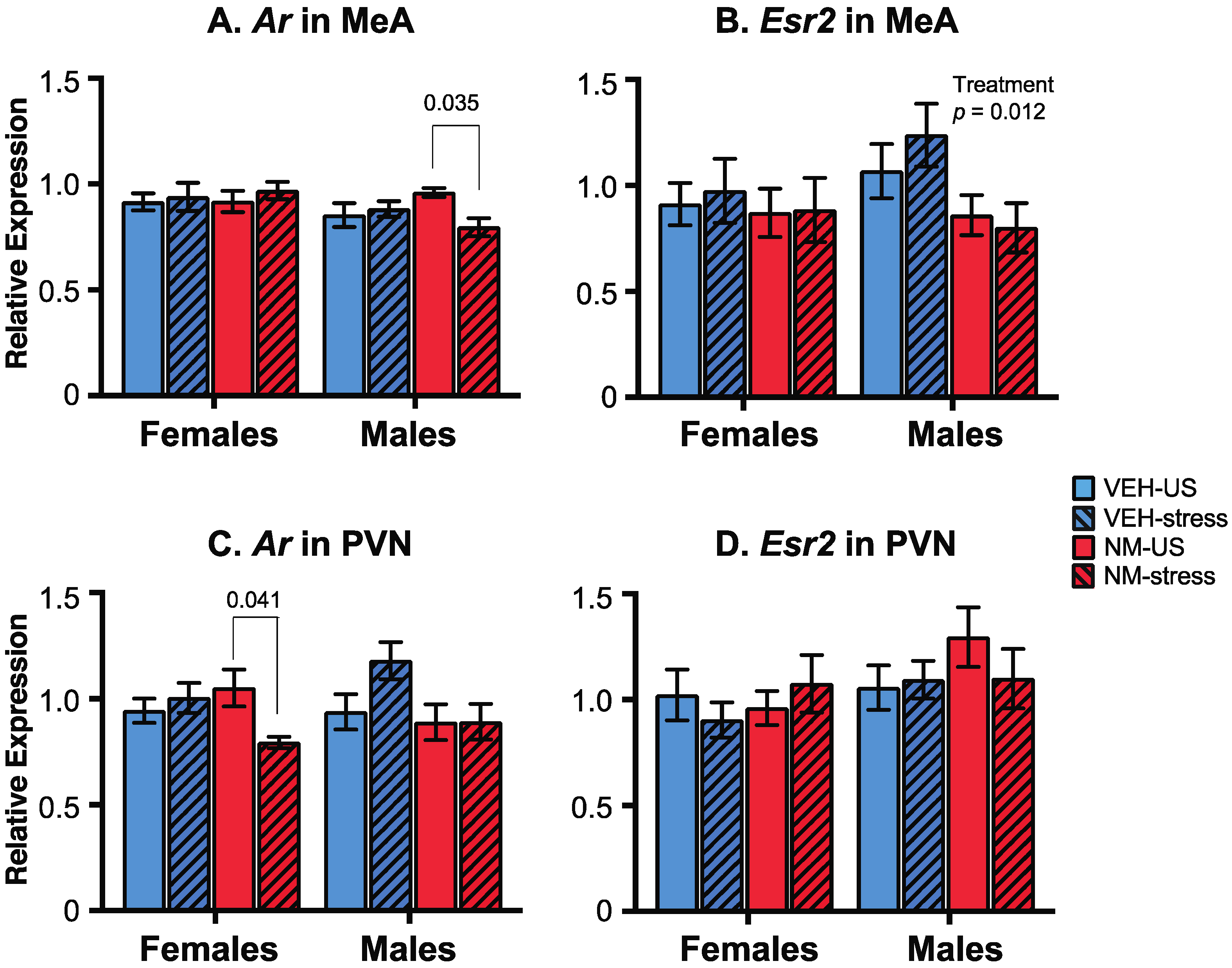 Toxics 10 00122 g007 550