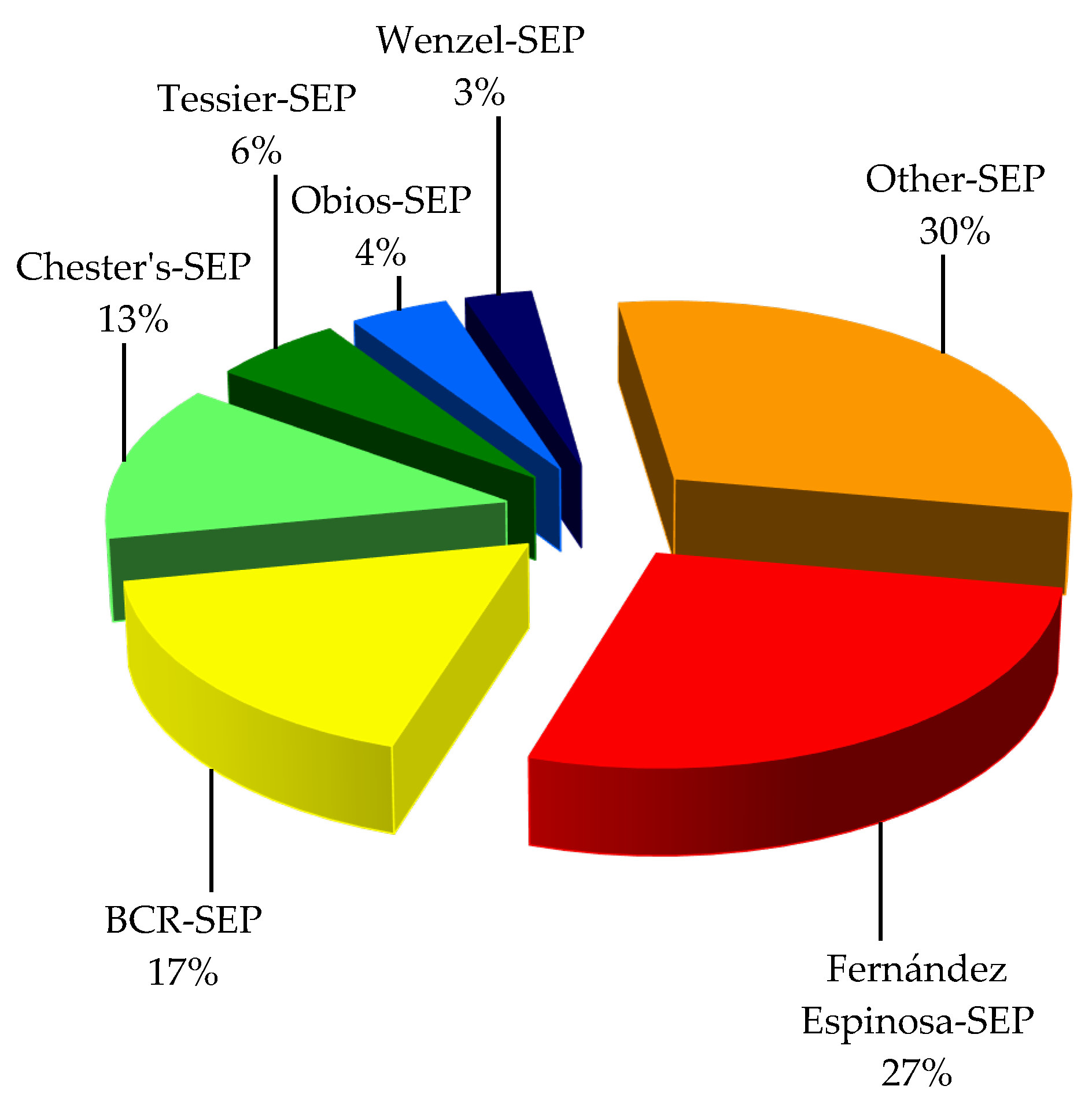 Toxics 10 00124 g001