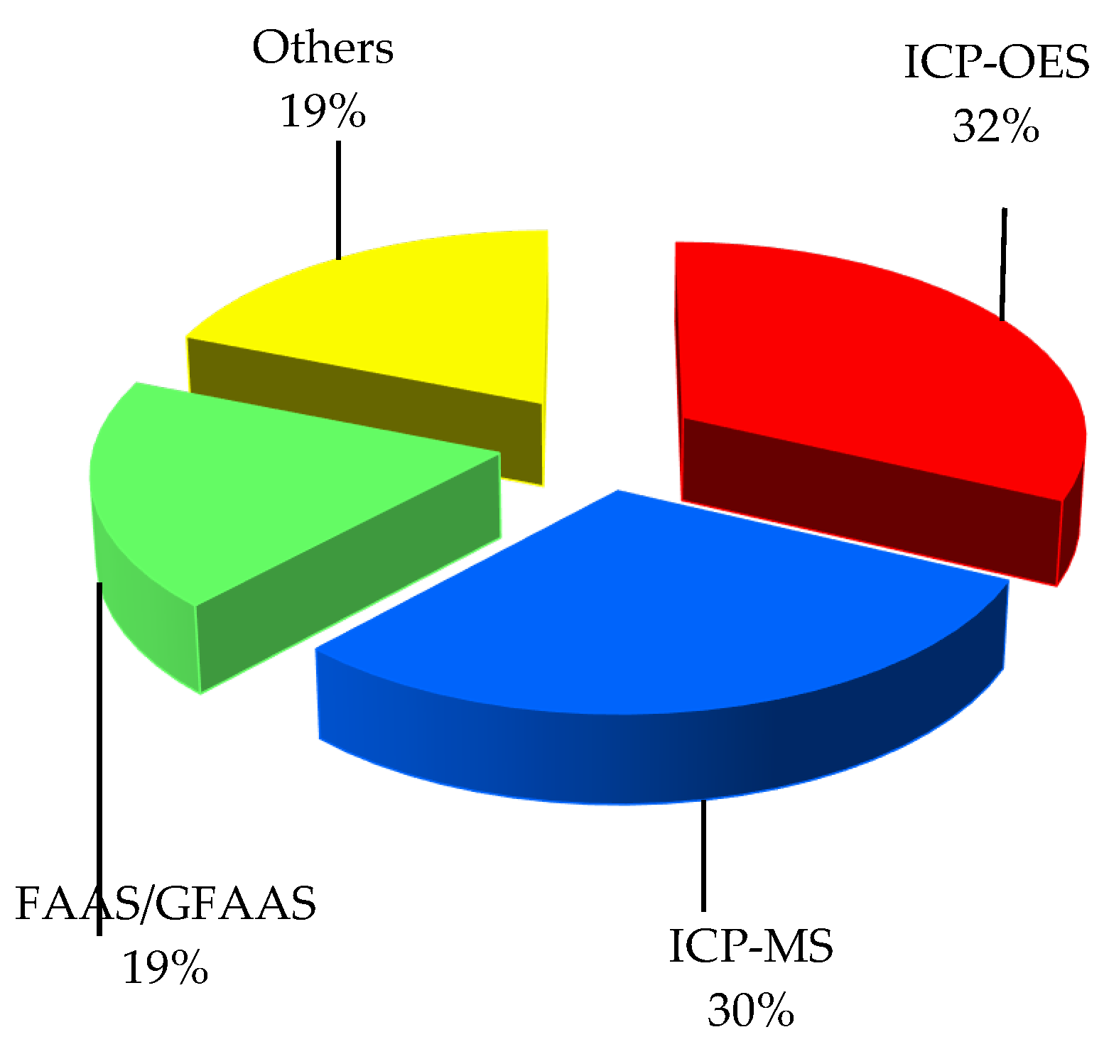 Toxics 10 00124 g002