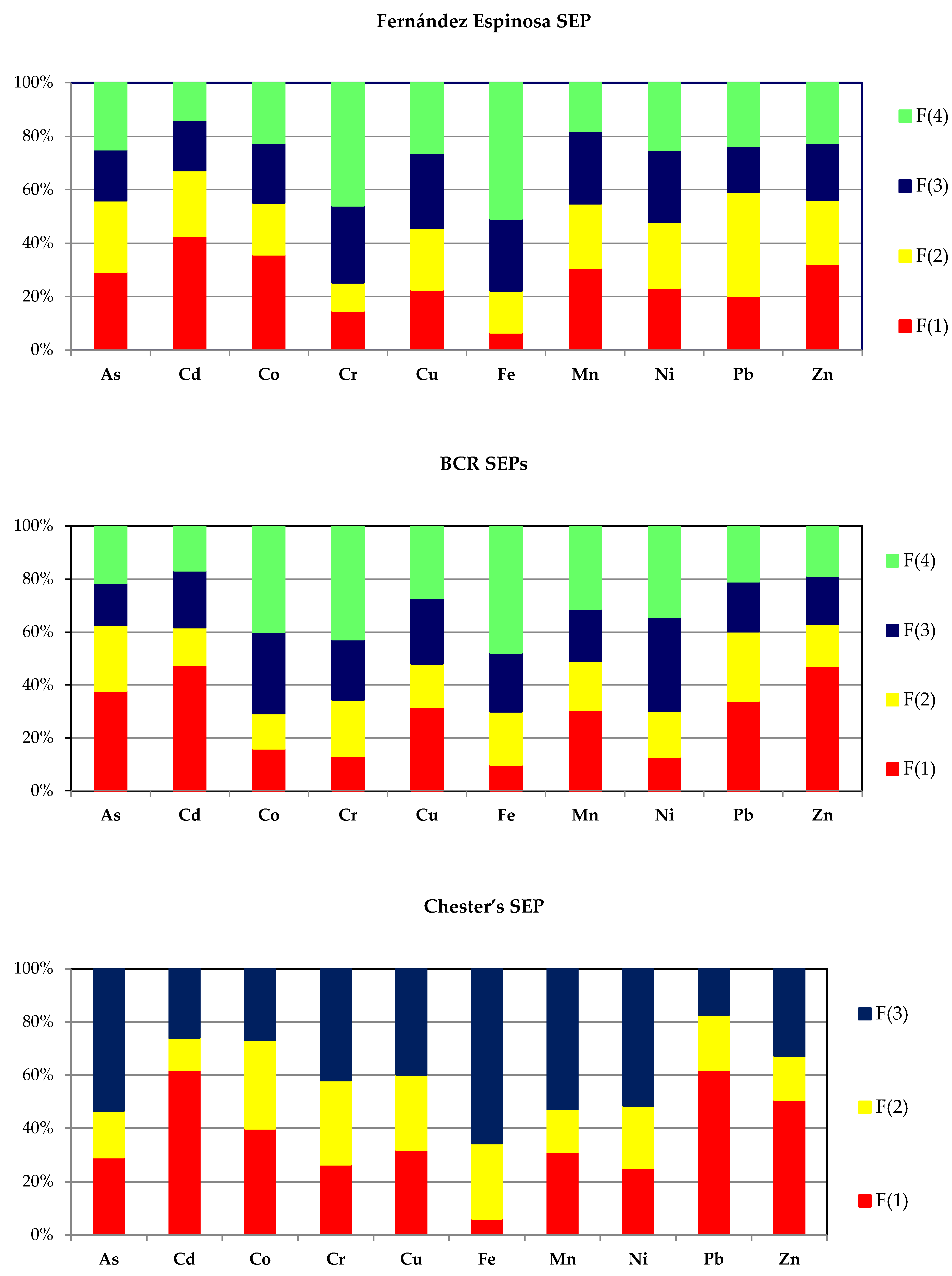 Toxics 10 00124 g003