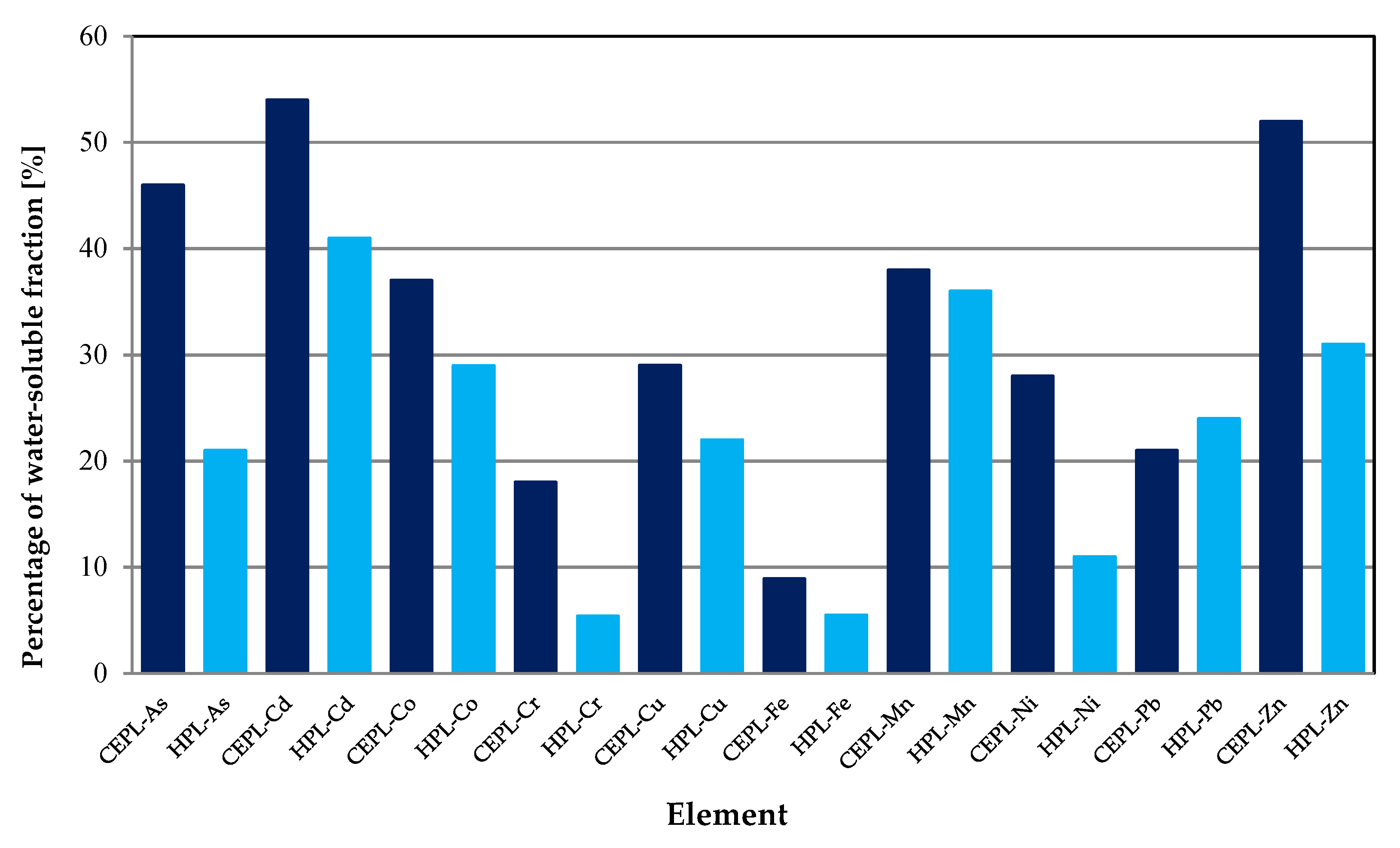 Toxics 10 00124 g005