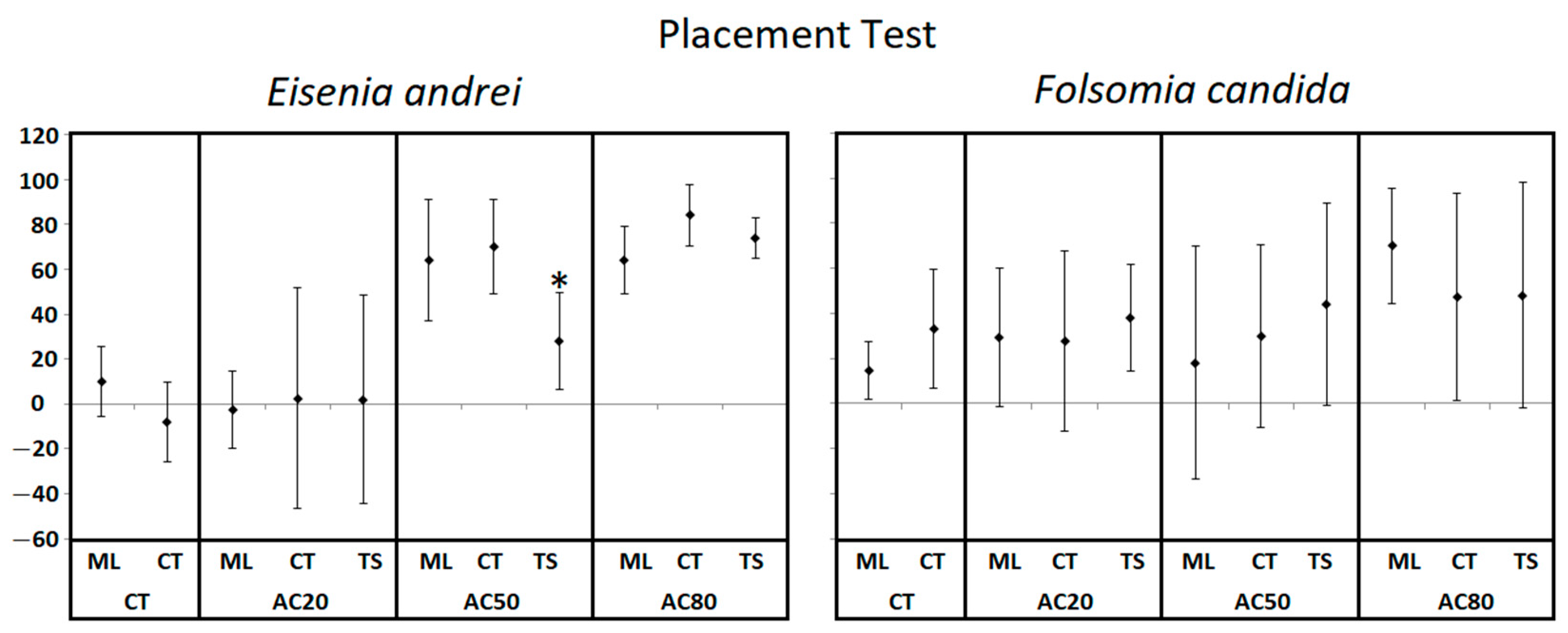 Toxics 10 00127 g003 550