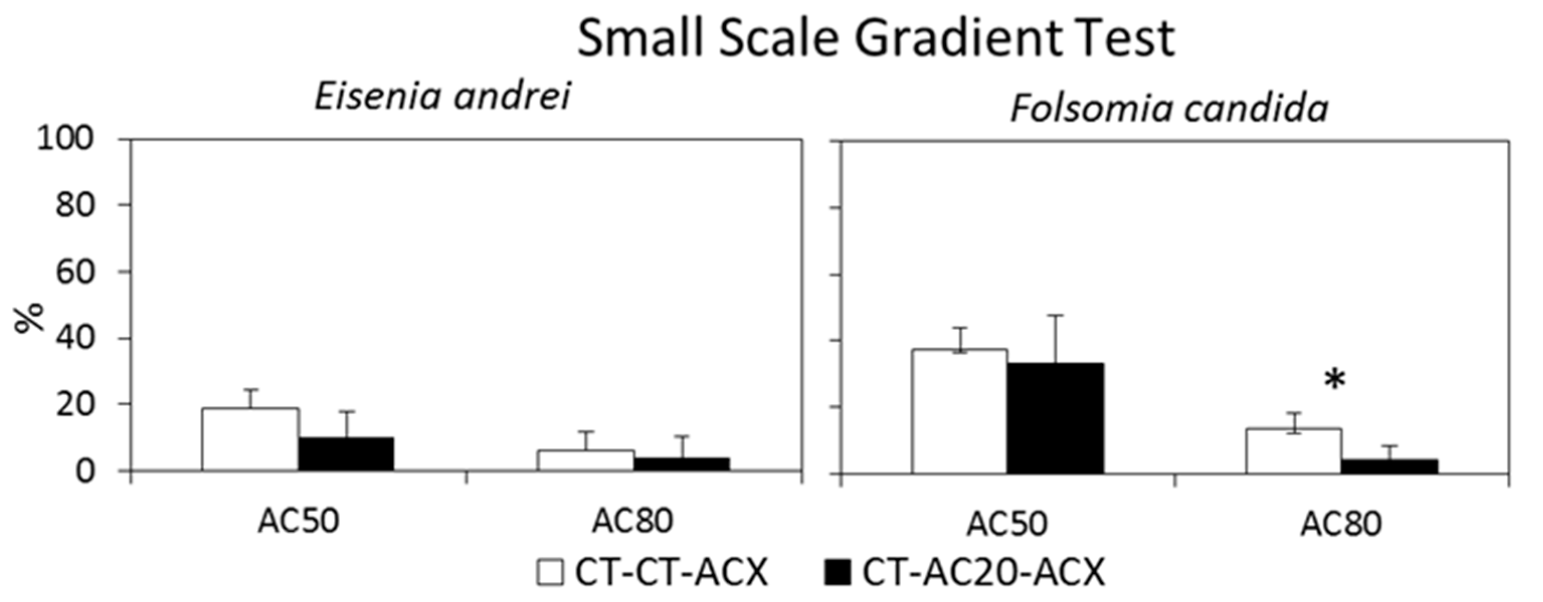 Toxics 10 00127 g004 550
